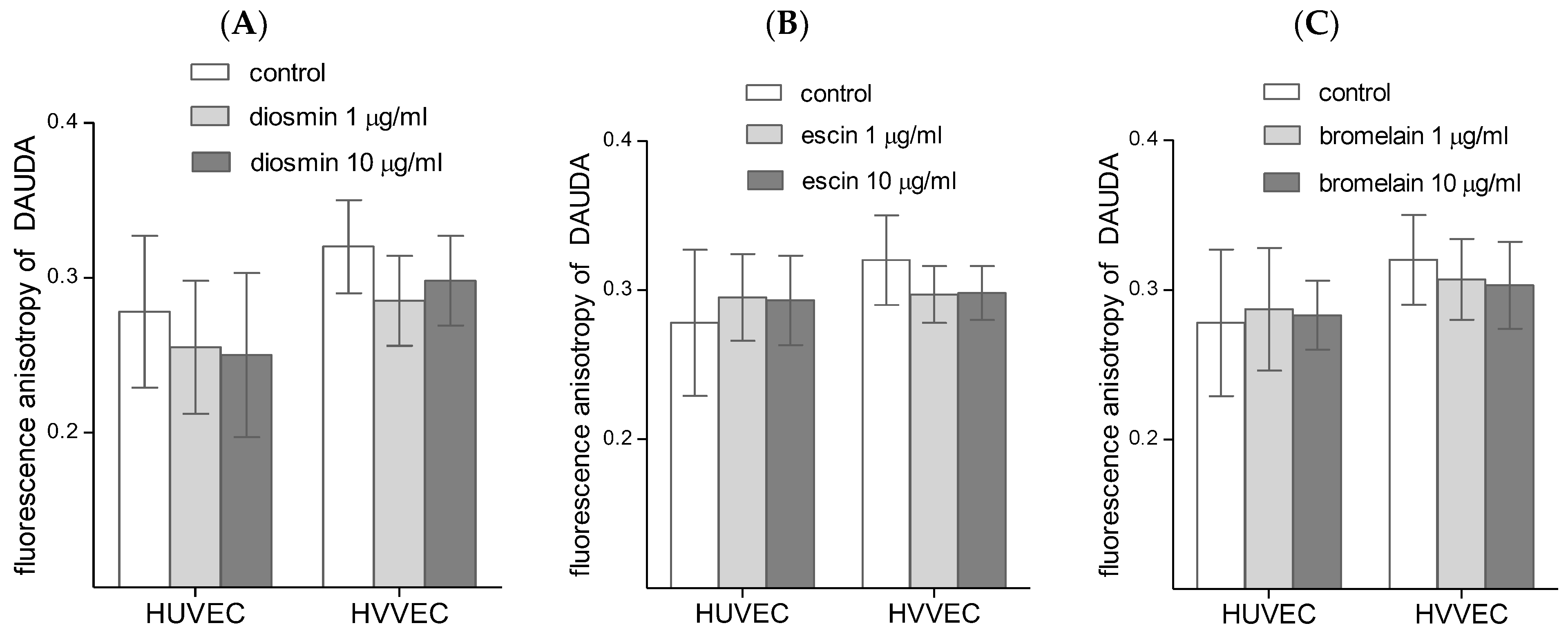 Biomedicines Free FullText The Effect of Diosmin, Escin, and