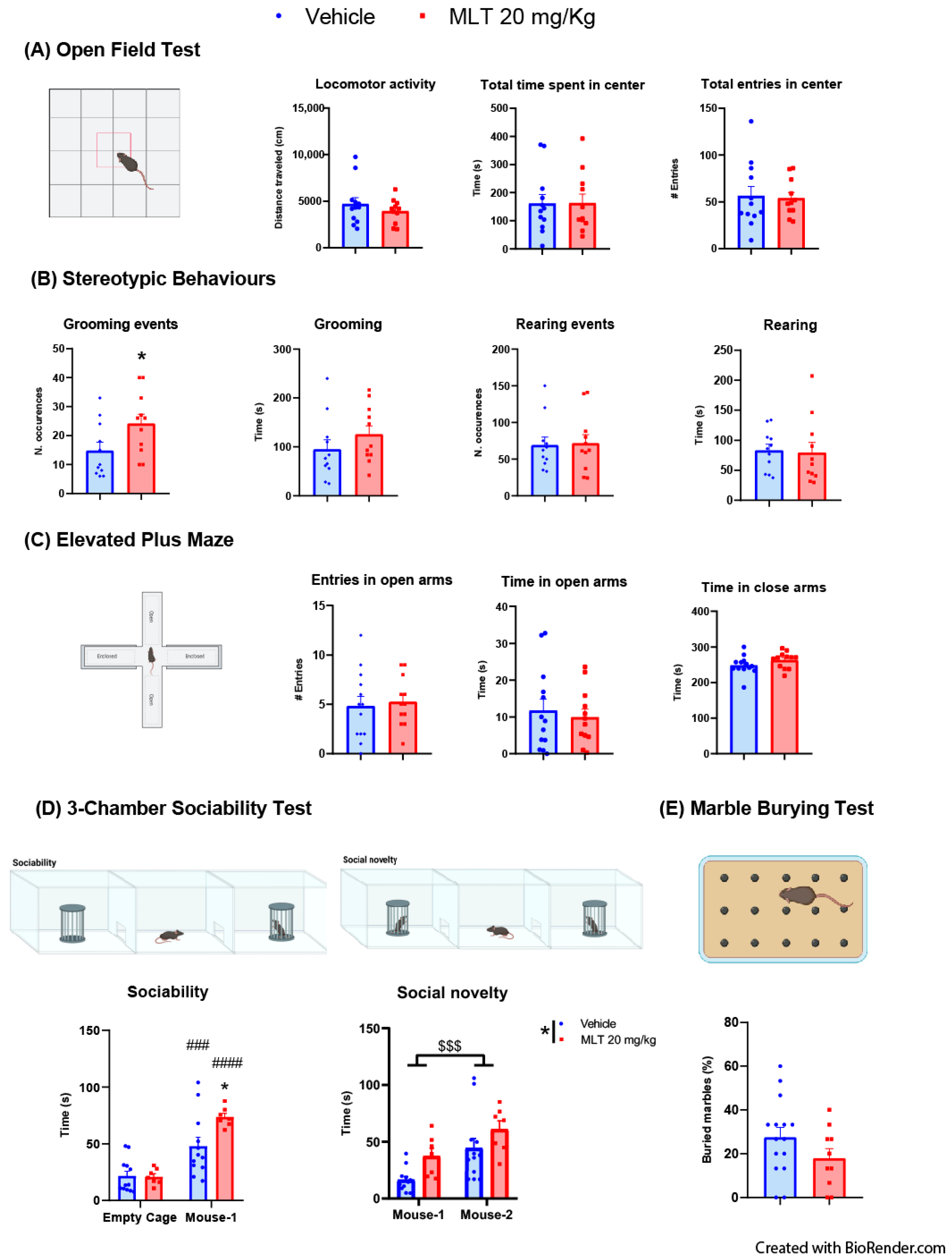 Biomedicines 11 01705 g001