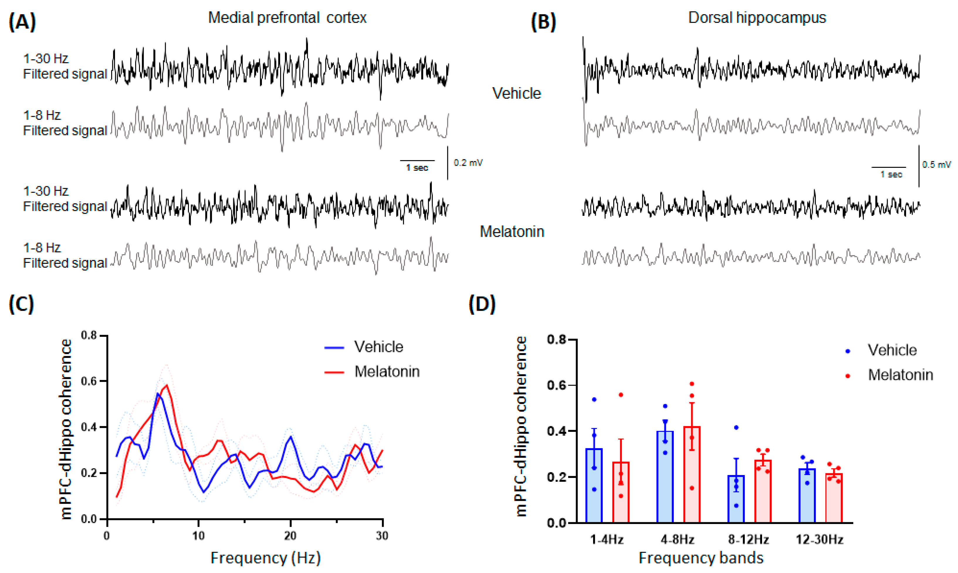 Biomedicines 11 01705 g002