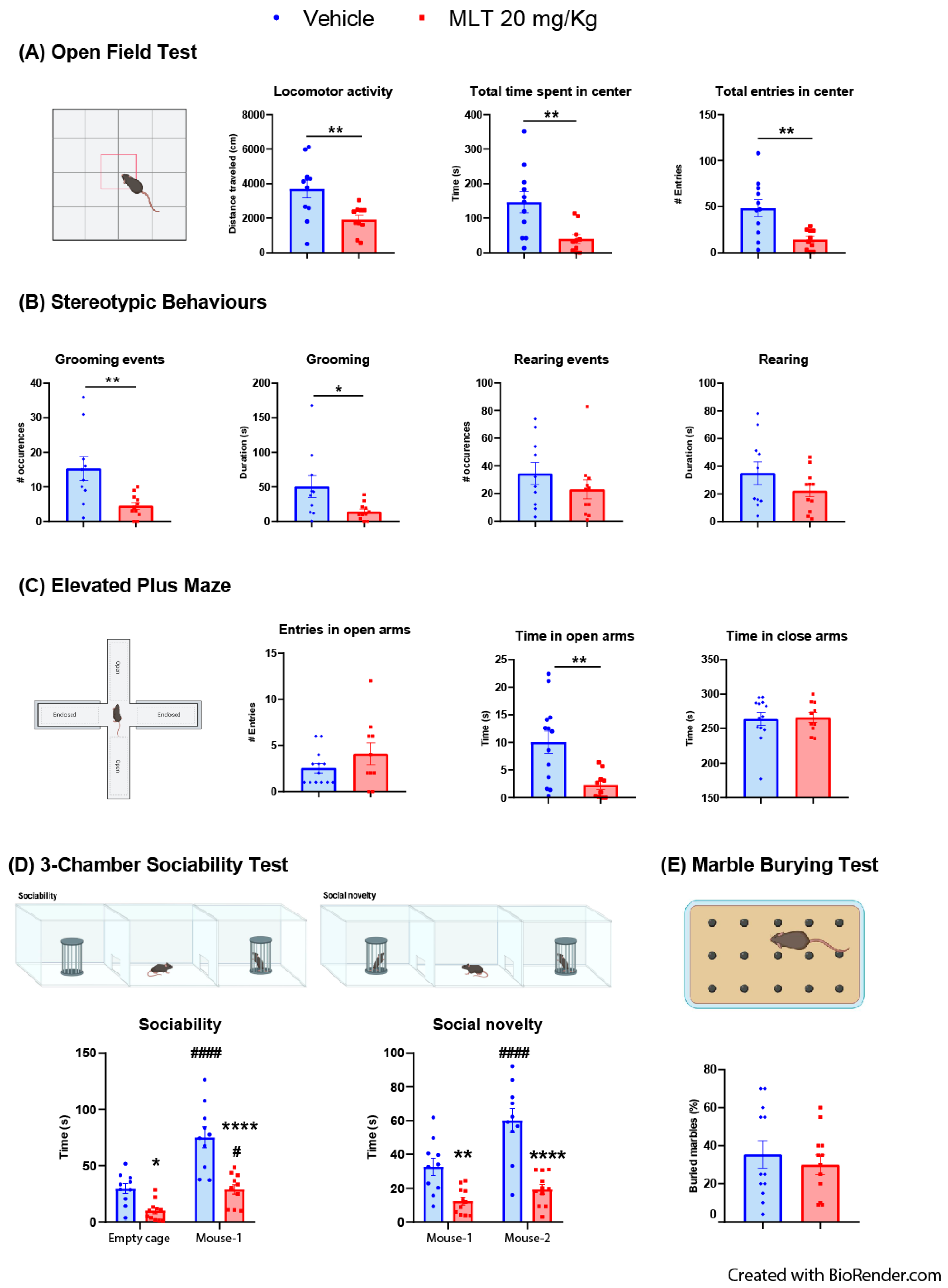 Biomedicines 11 01705 g003