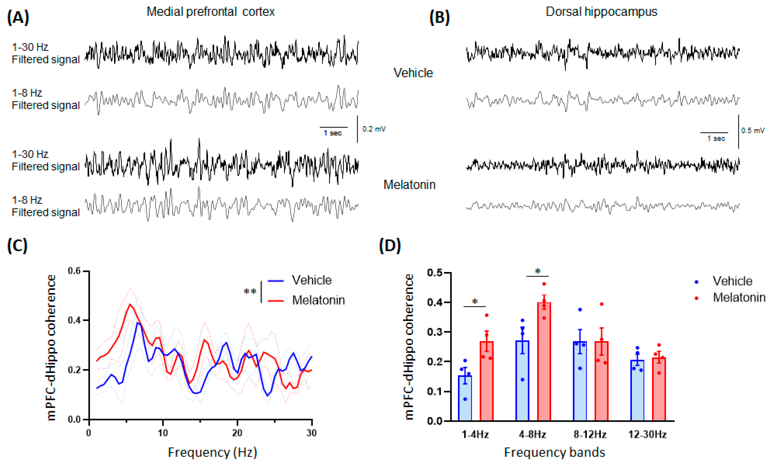 Biomedicines 11 01705 g004