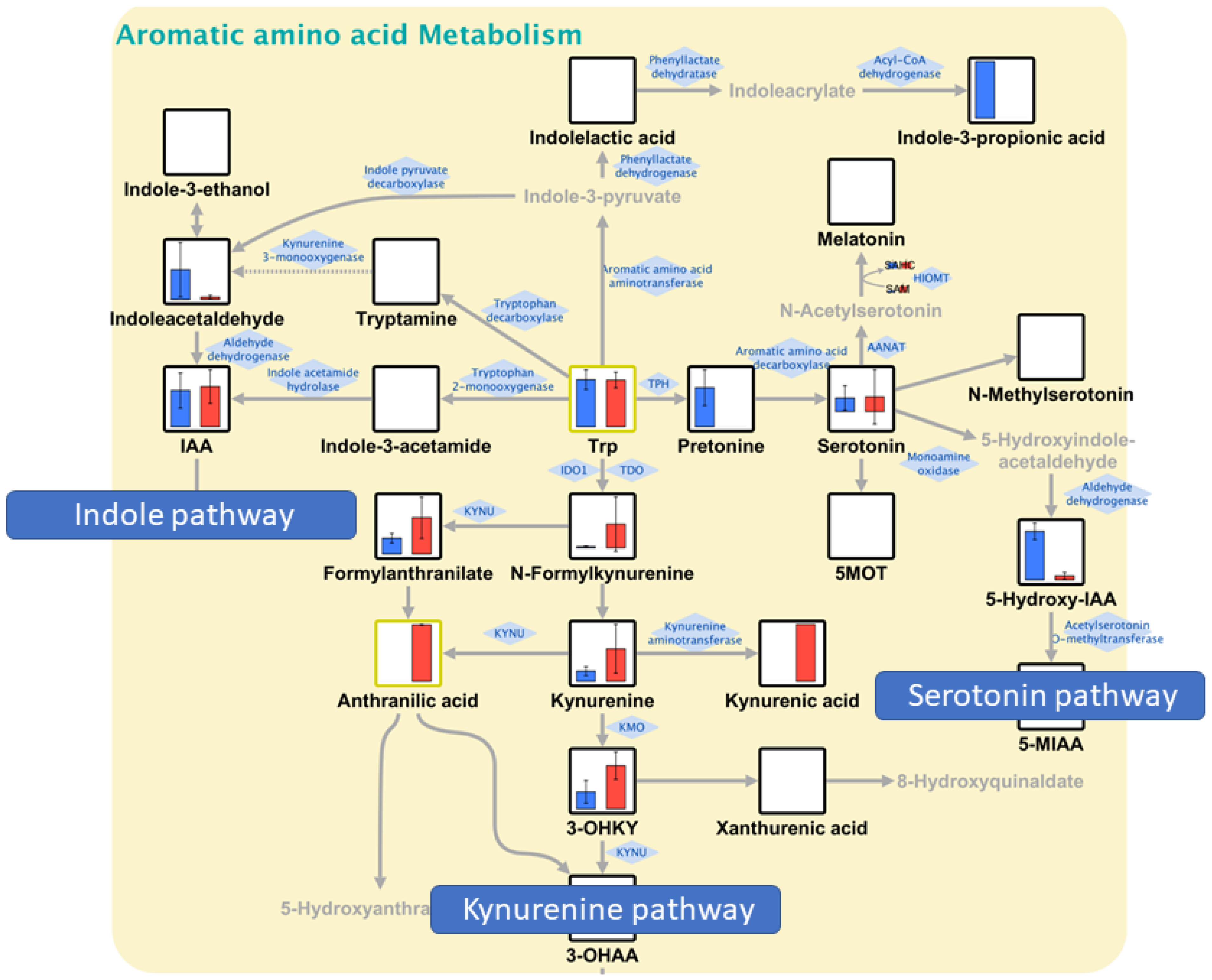 Biomedicines 11 01706 g005