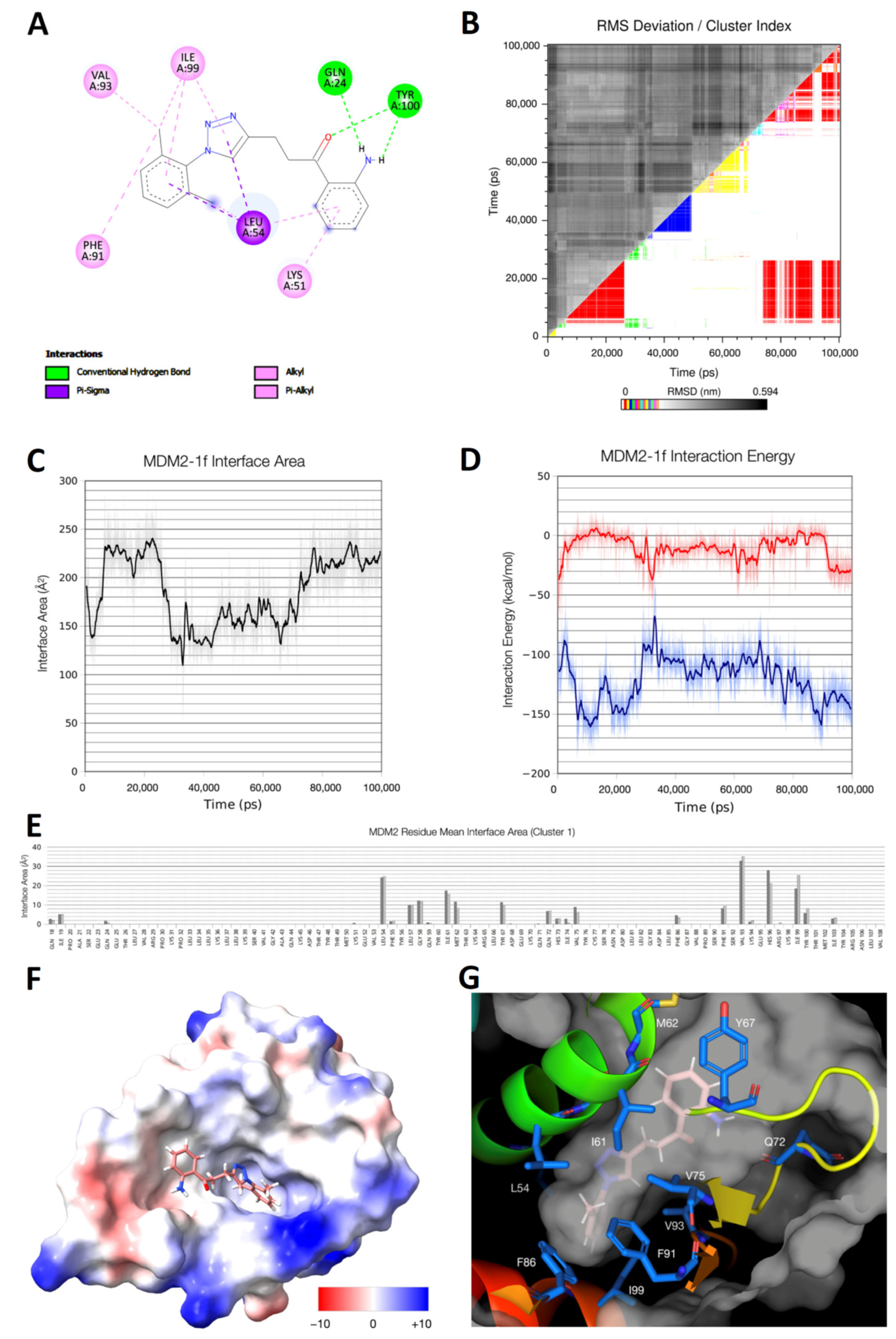 Biomedicines 11 01711 g003