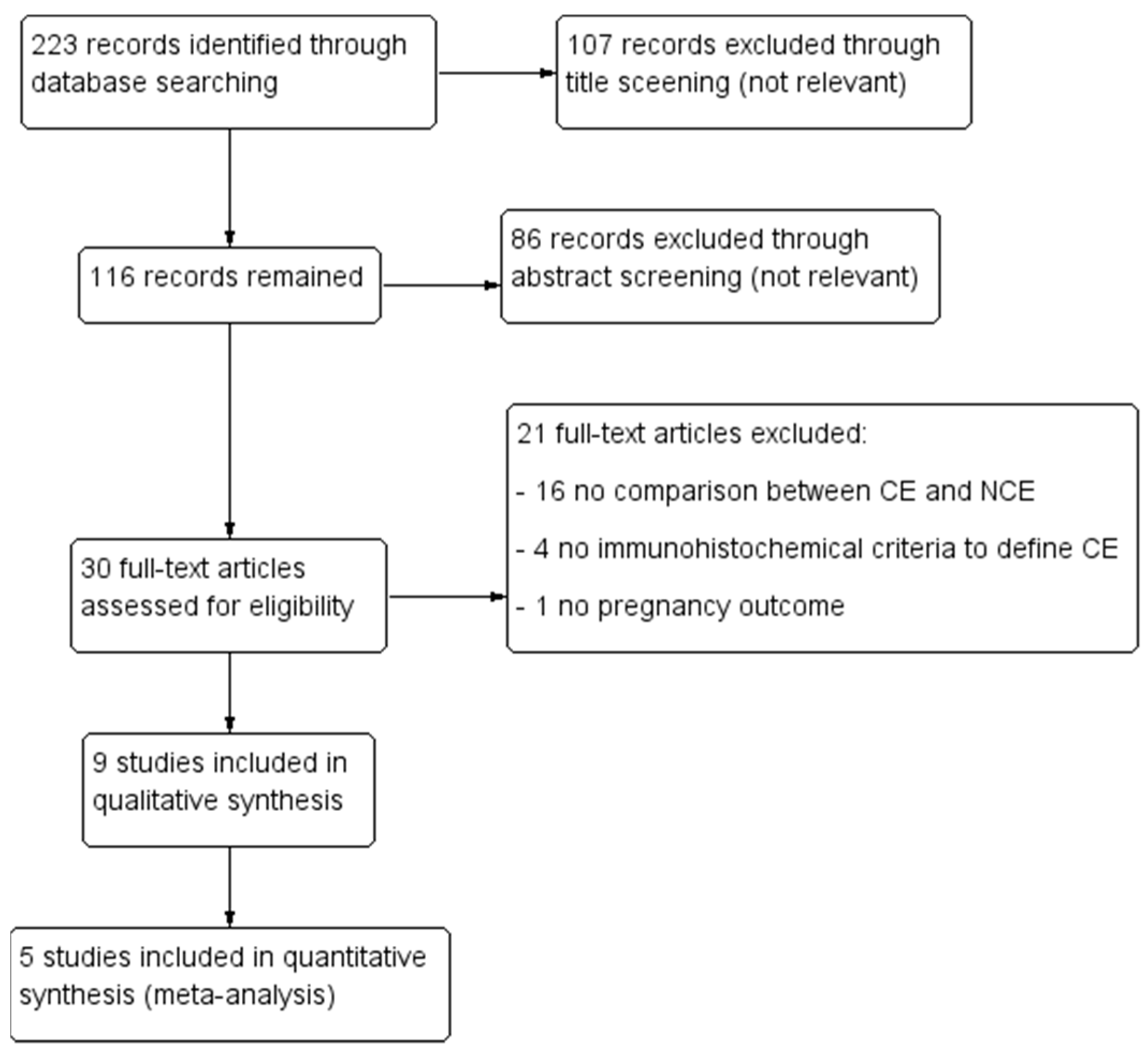Biomedicines 11 01714 g001 Biomedicines 11 01714 g001