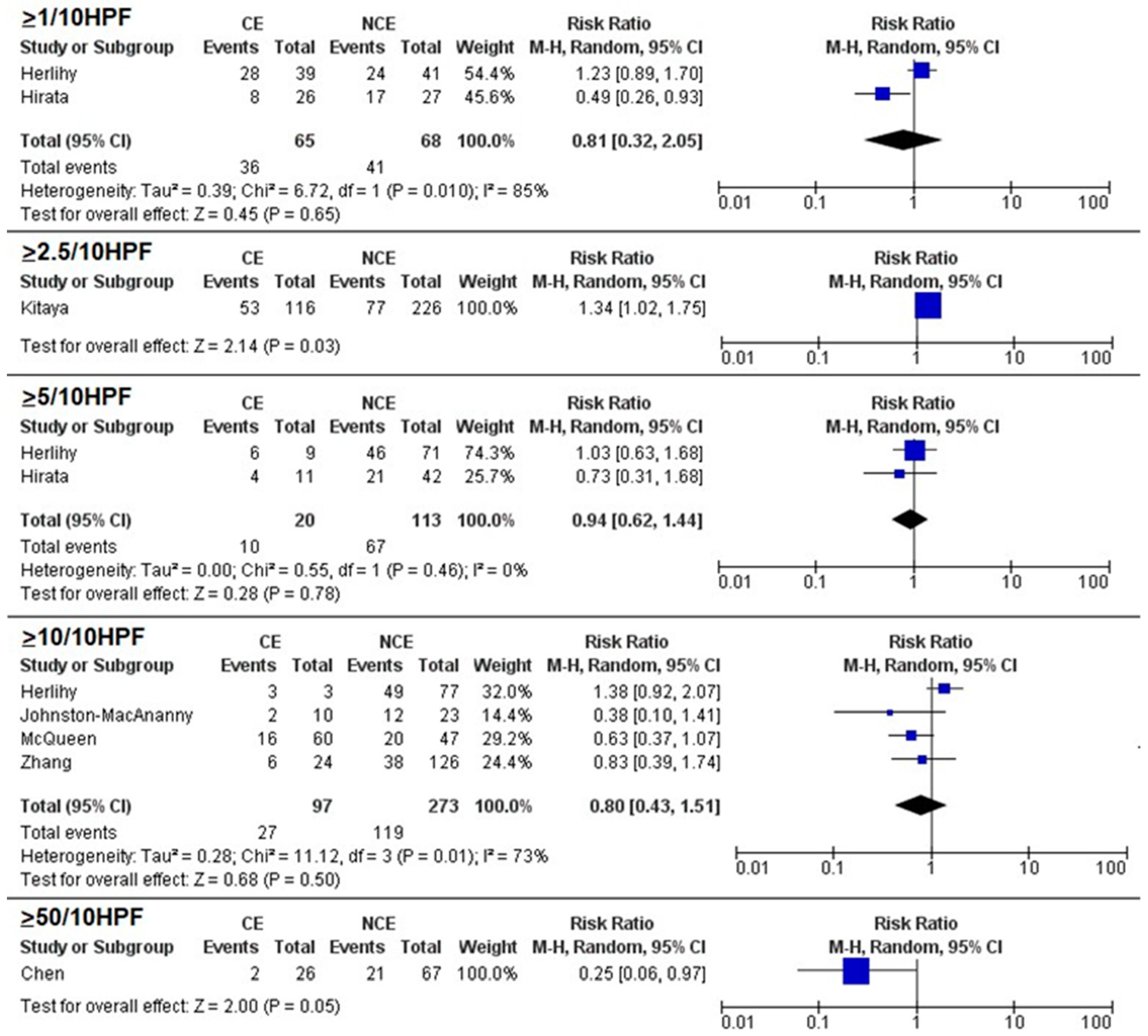 Biomedicines 11 01714 g002 Biomedicines 11 01714 g002