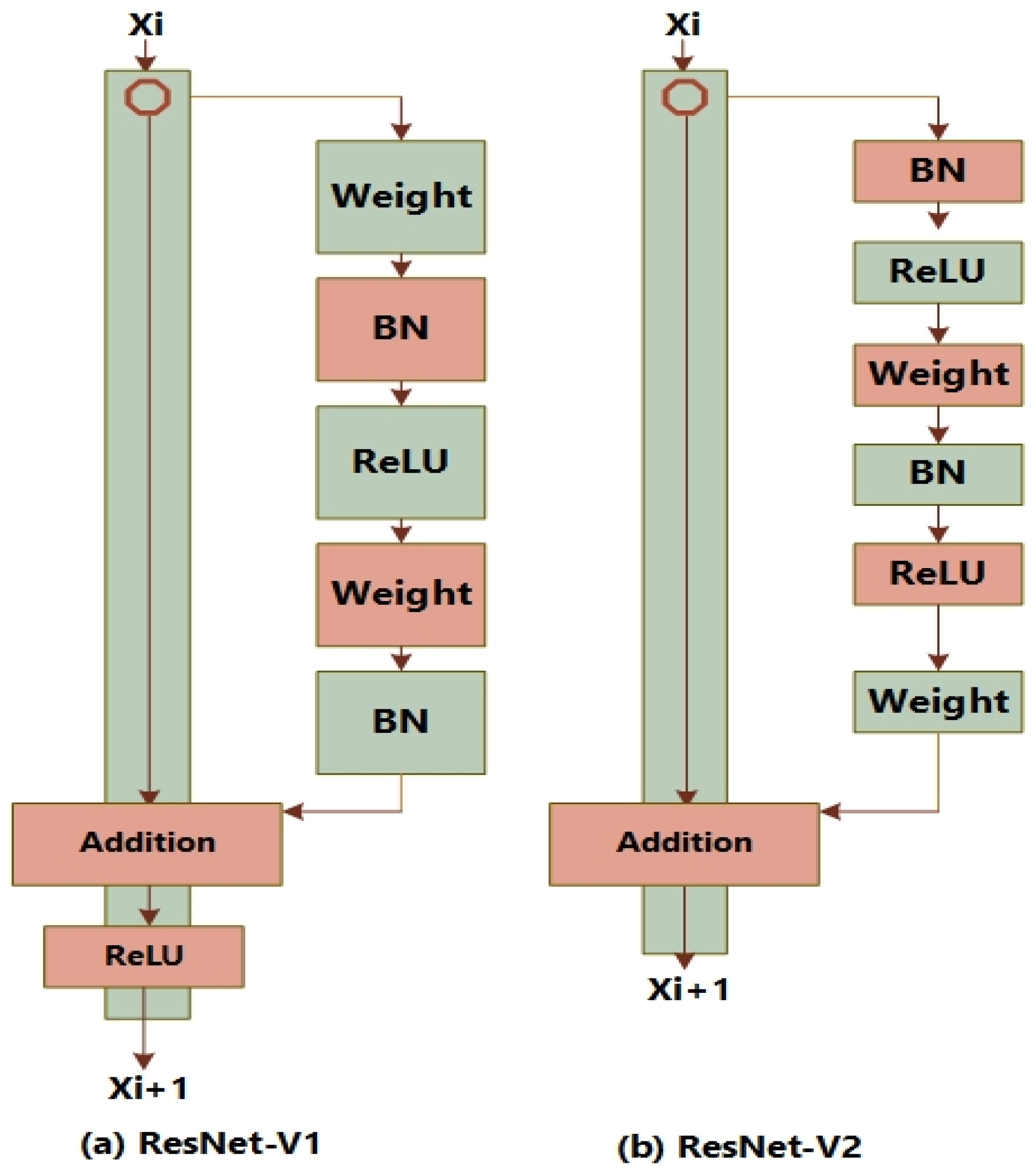 Biomedicines 11 01715 g003 550