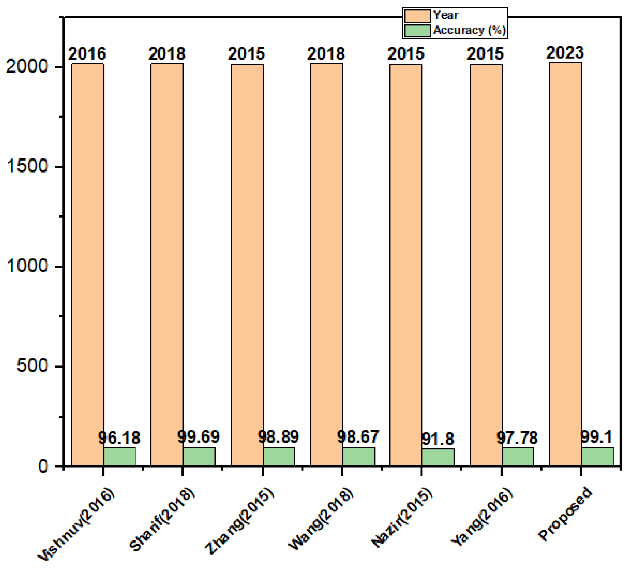Biomedicines 11 01715 g005 550