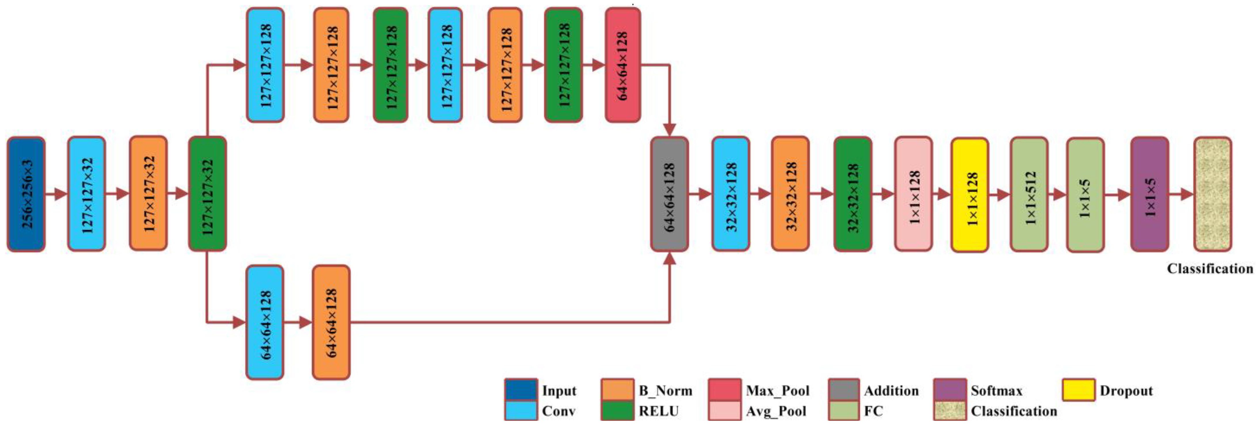 Biomedicines 11 01723 g006