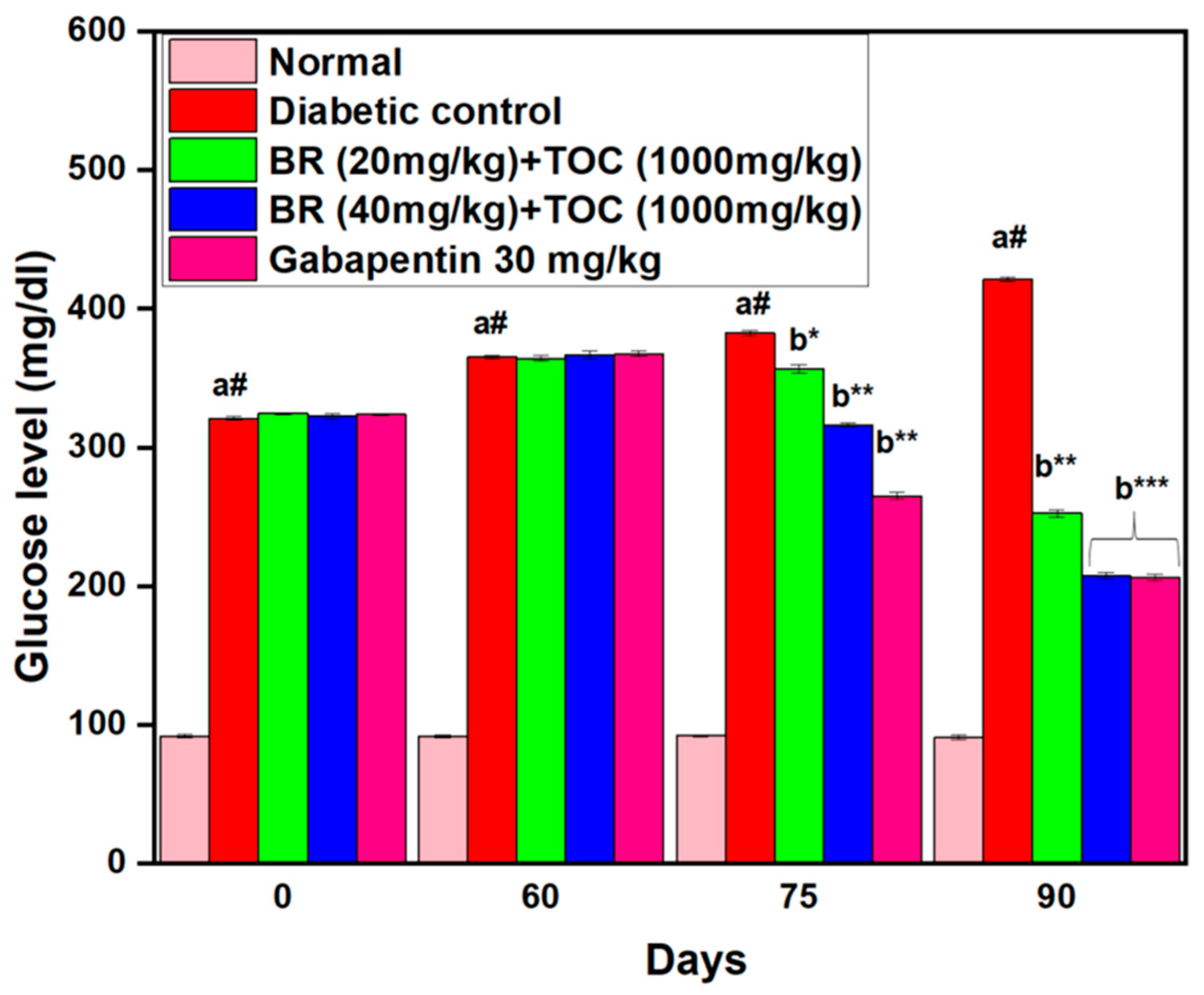 Biomedicines 11 01726 g003