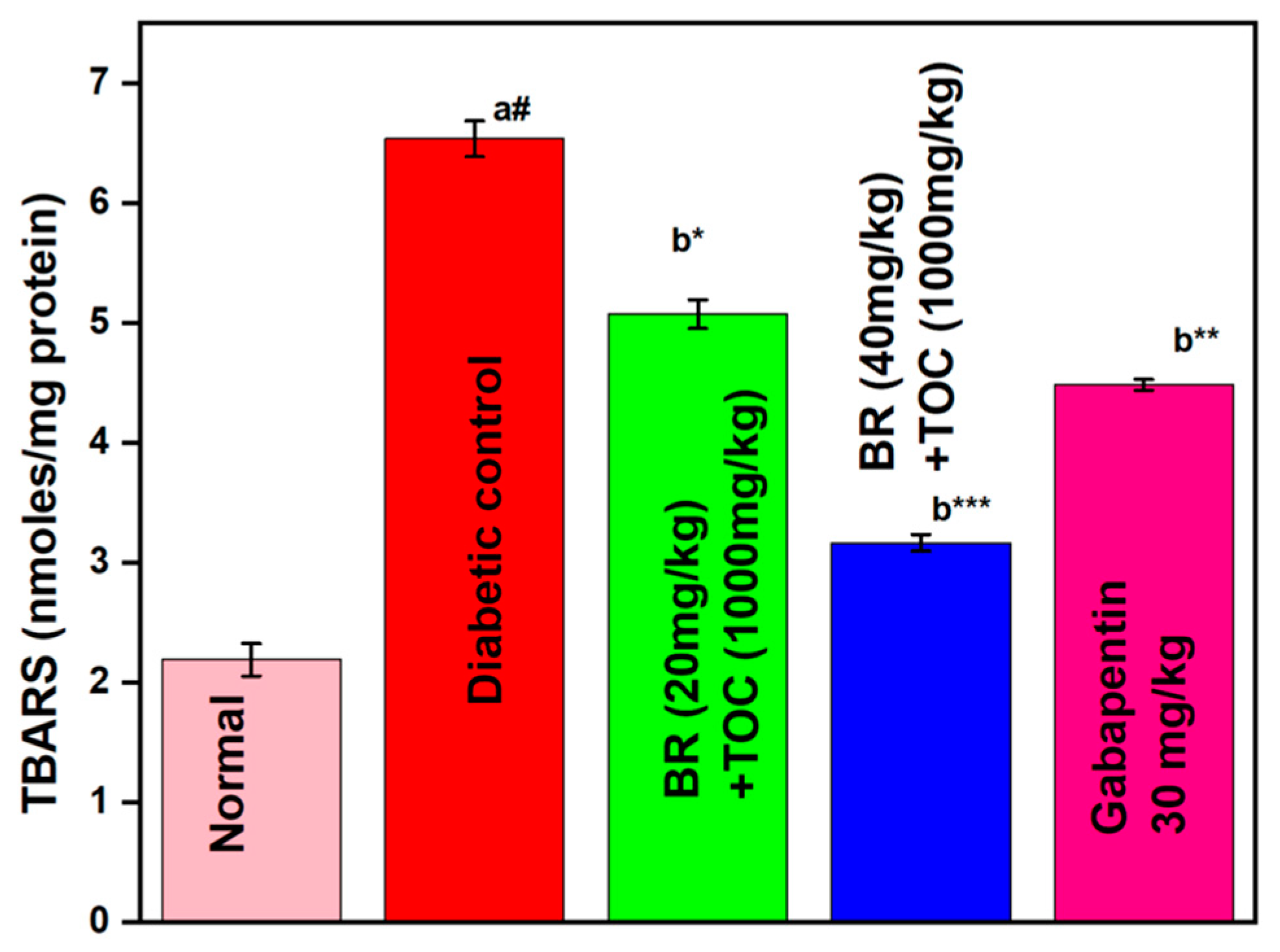 Biomedicines 11 01726 g008