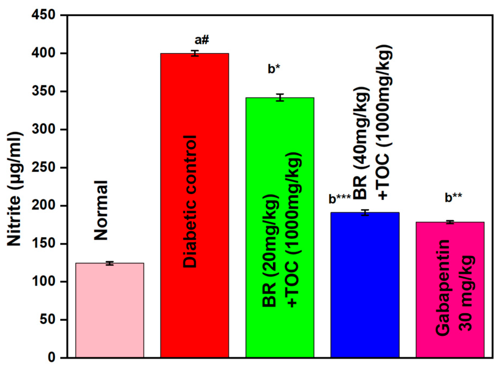 Biomedicines 11 01726 g010