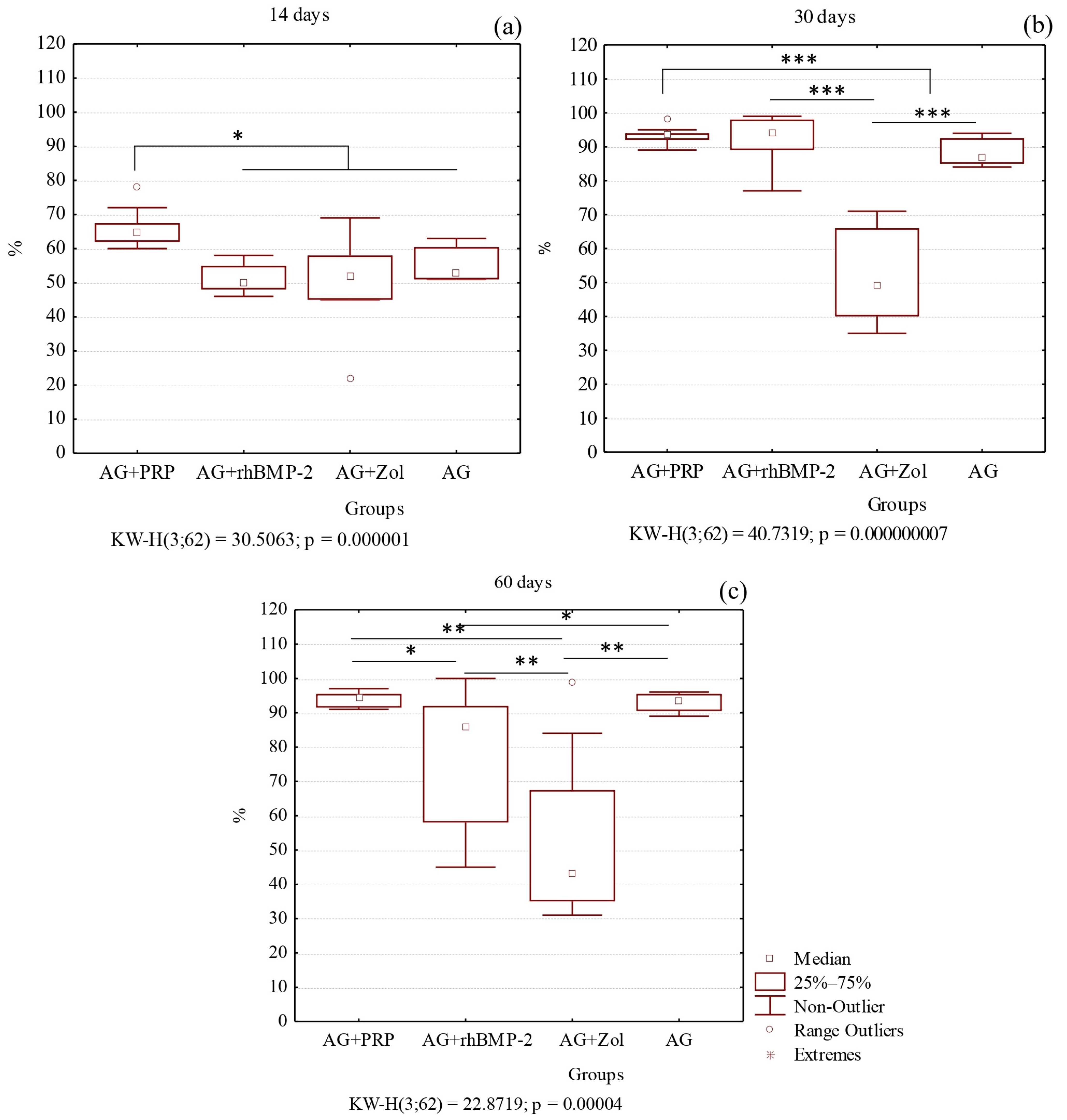 Biomedicines 11 01729 g005