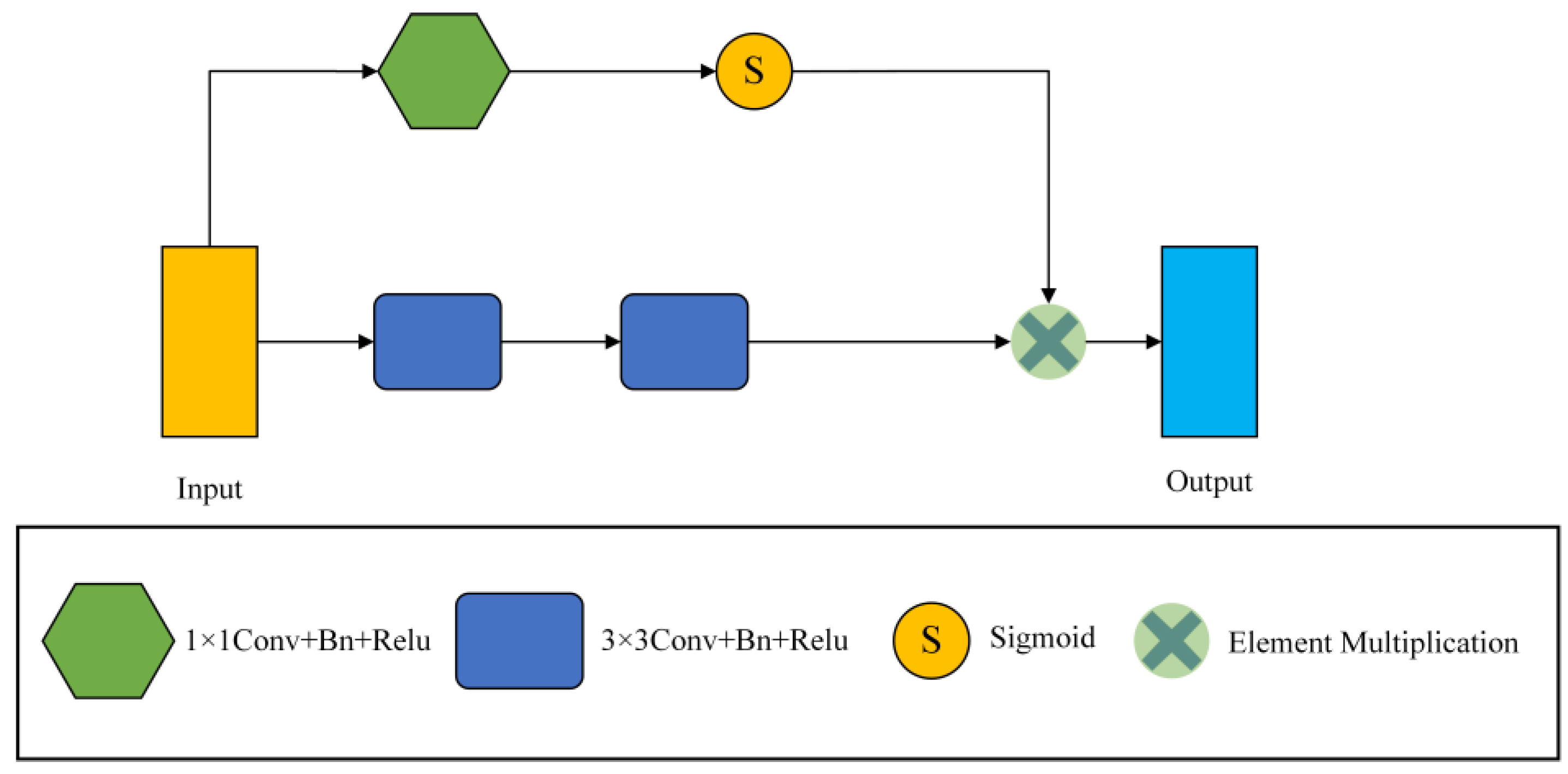 Biomedicines 11 01733 g003
