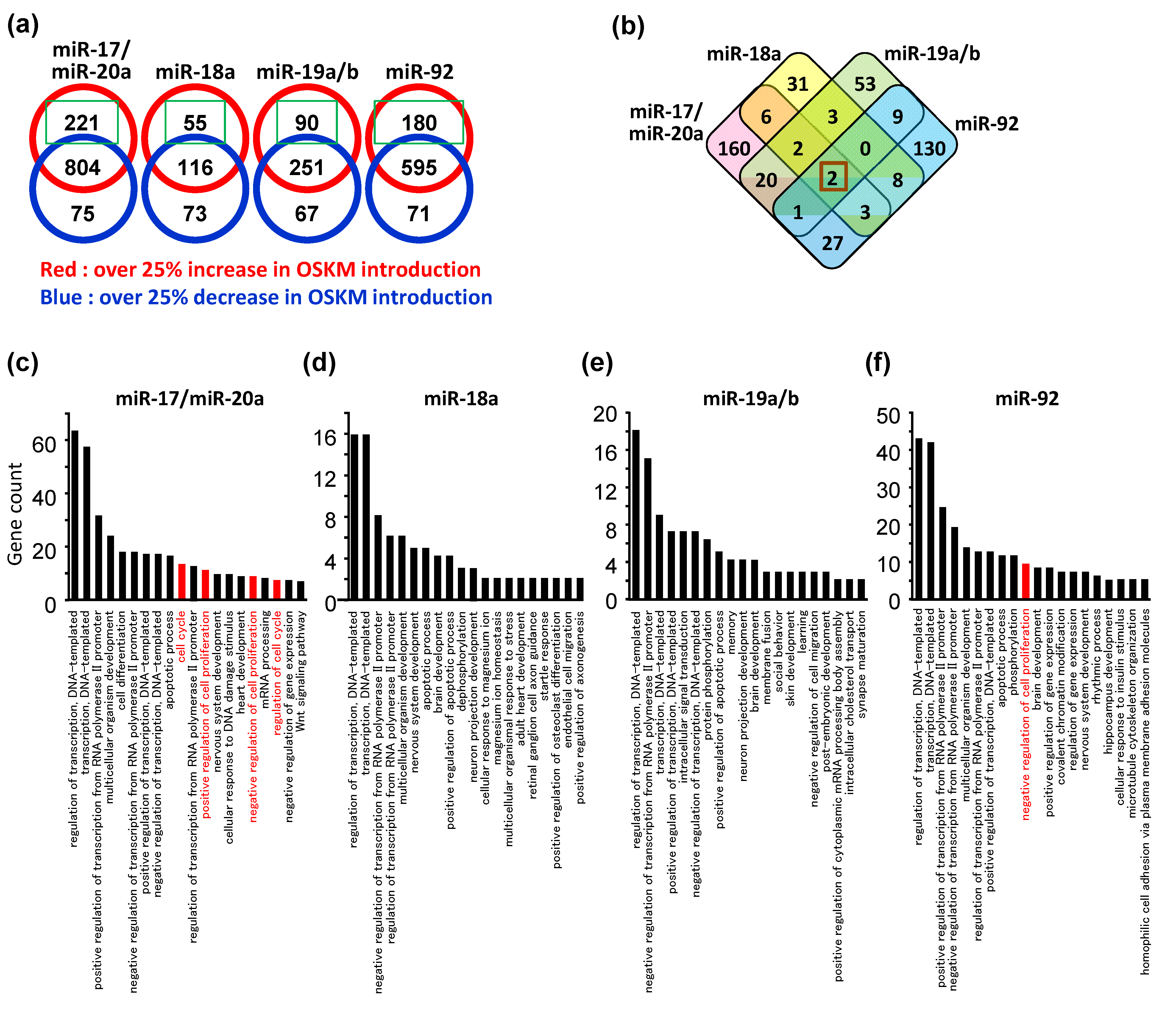 Biomedicines 11 01737 g003 Biomedicines 11 01737 g003
