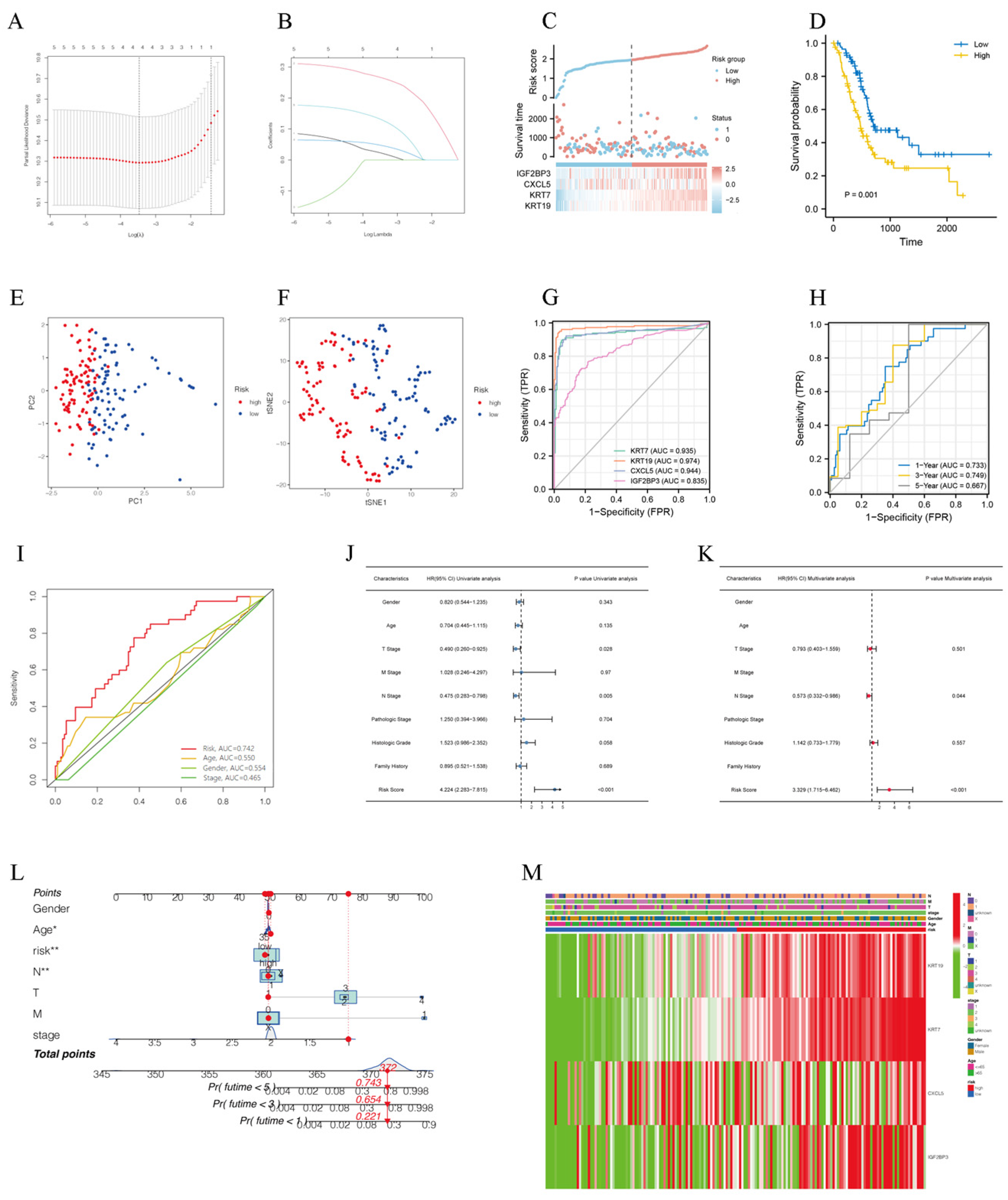 Biomedicines 11 01738 g003 Biomedicines 11 01738 g003