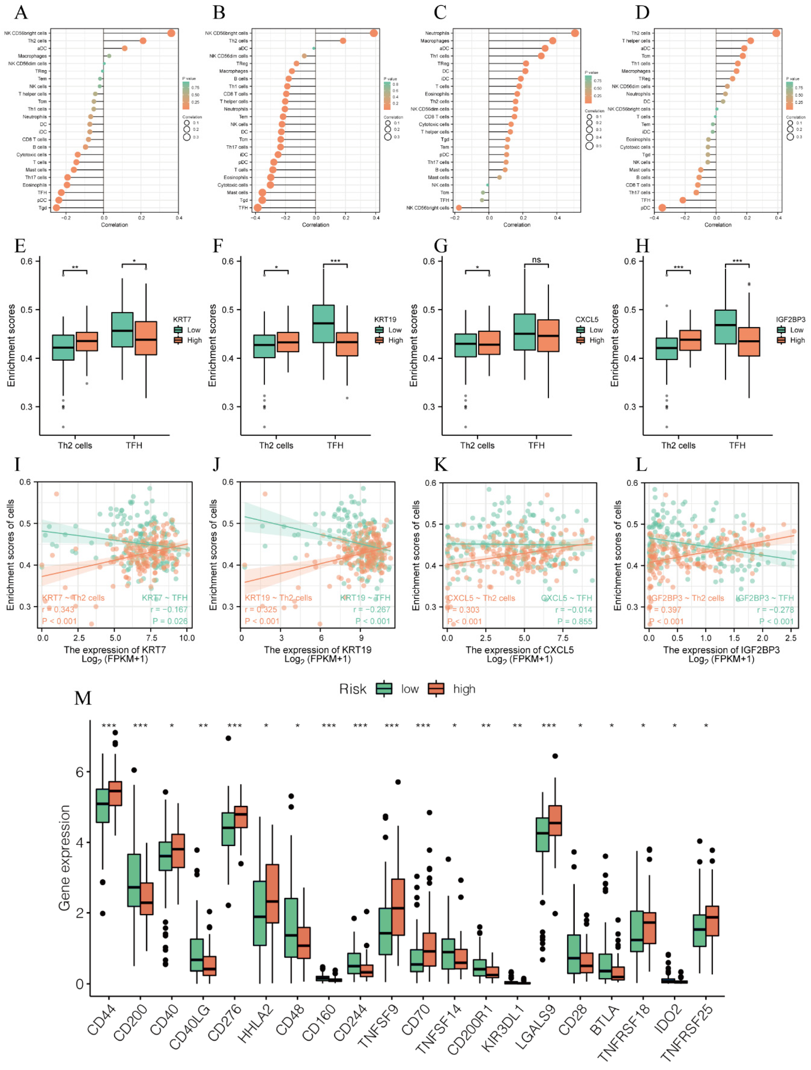 Biomedicines 11 01738 g006 Biomedicines 11 01738 g006