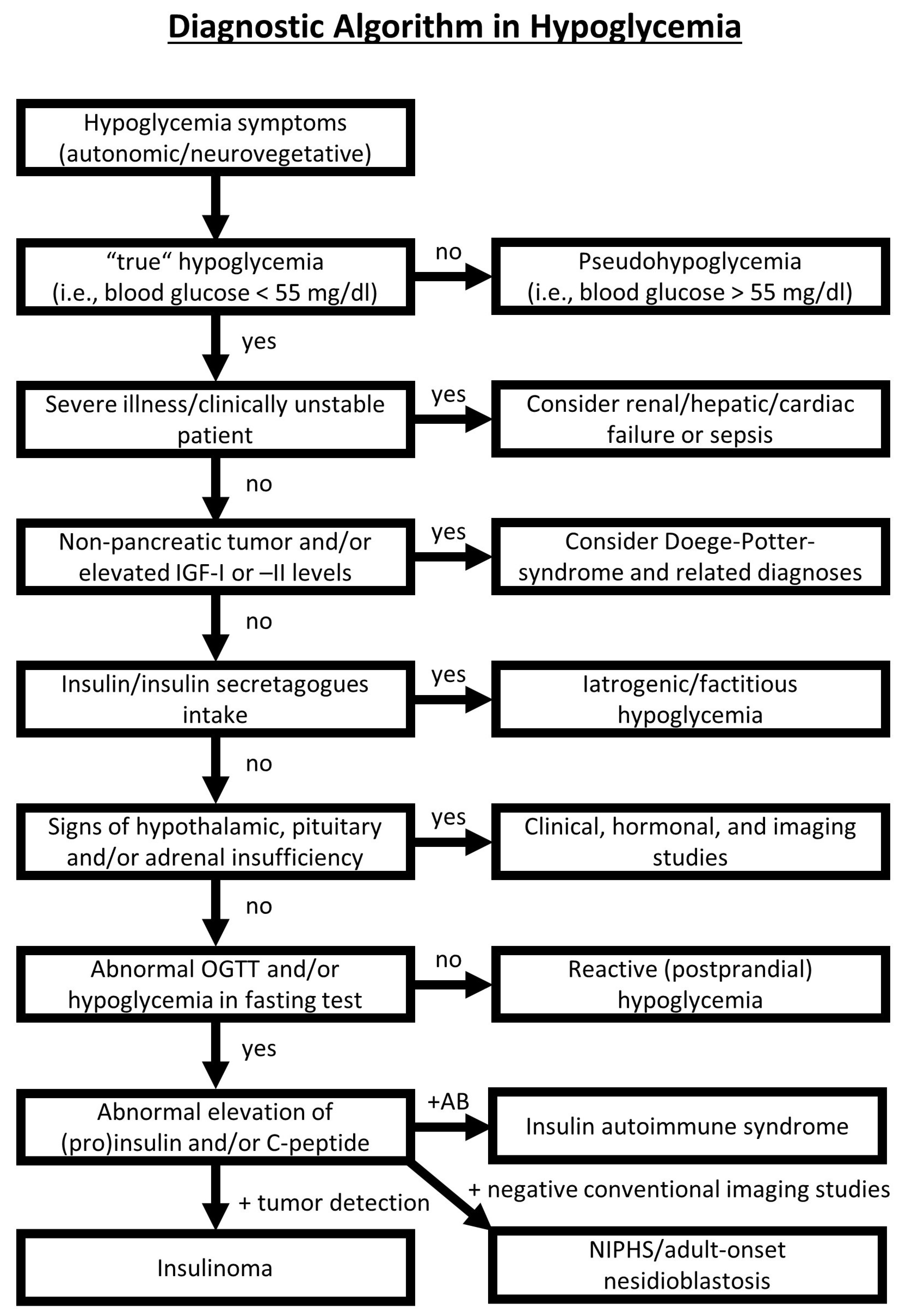 Biomedicines 11 01741 g003 Biomedicines 11 01741 g003