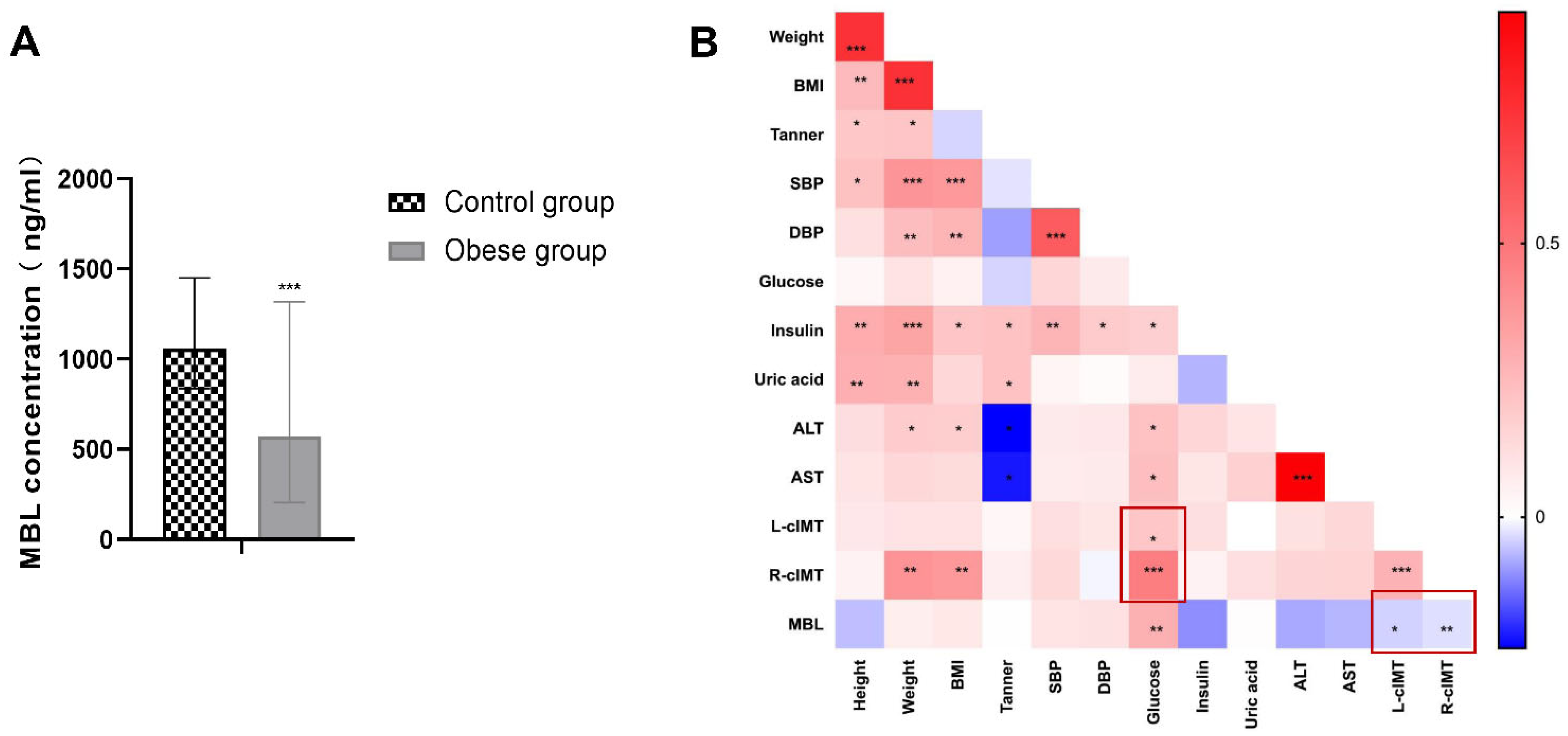 Biomedicines 11 01743 g001