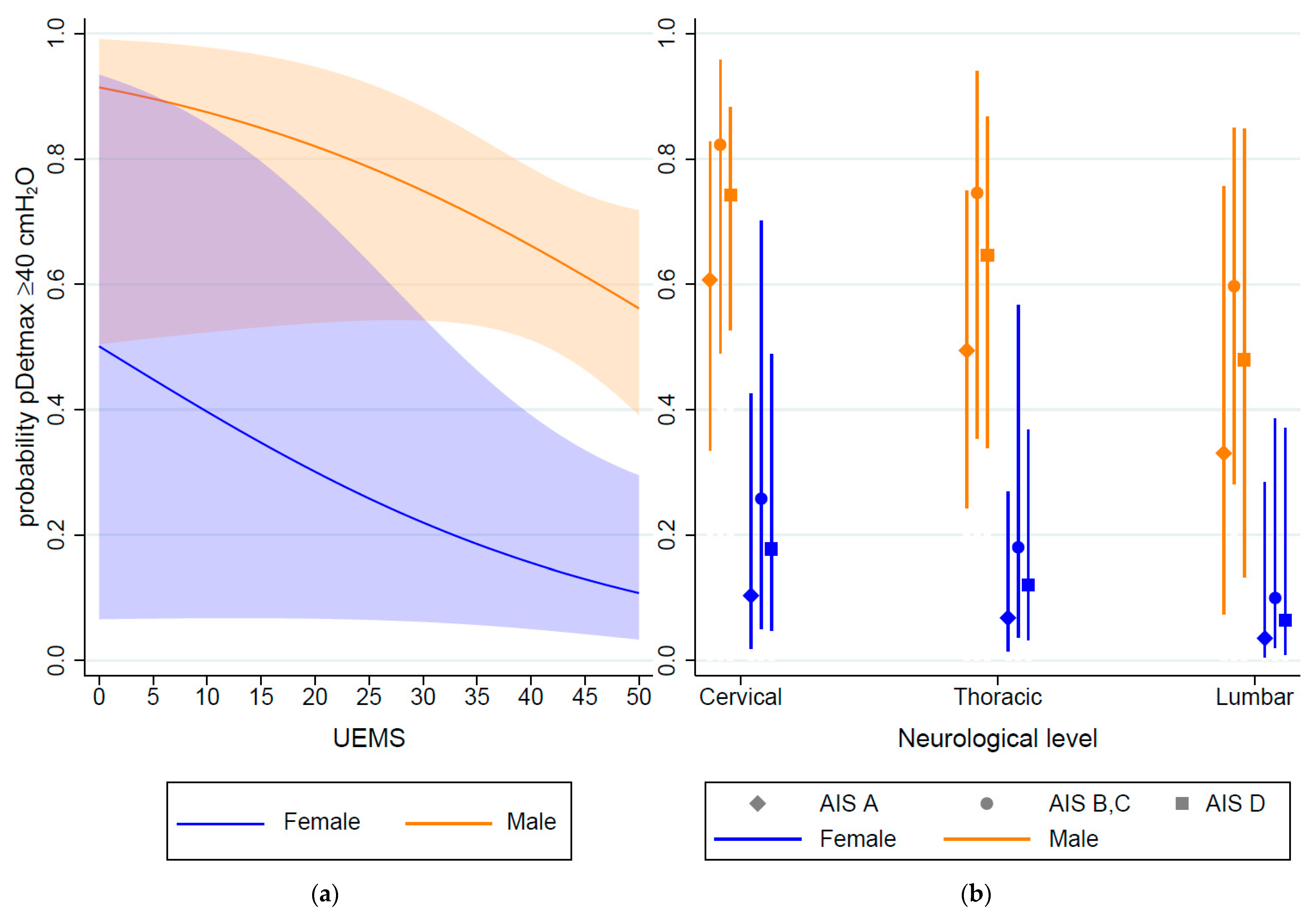 Biomedicines 11 01748 g002