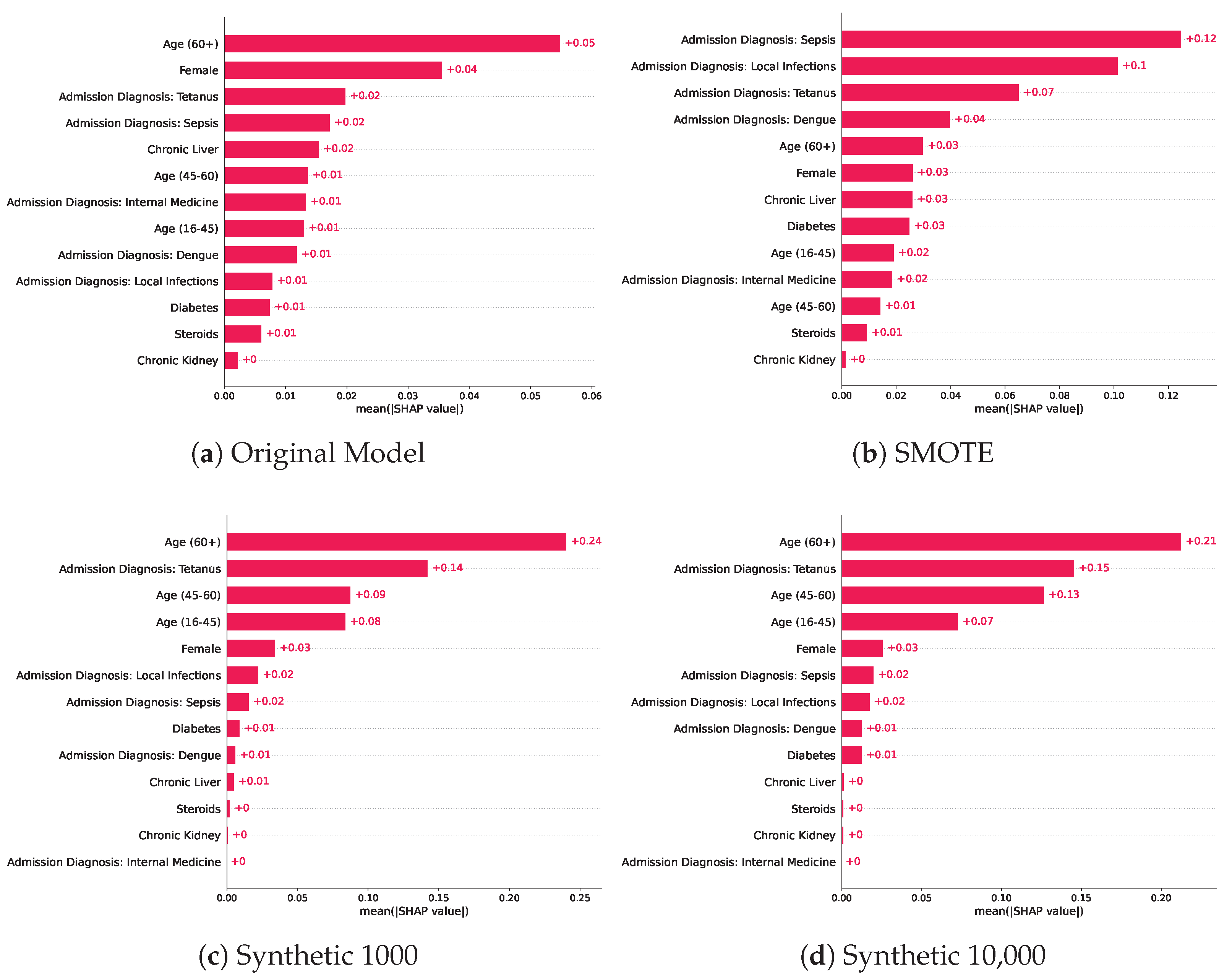 Biomedicines 11 01749 g003 Biomedicines 11 01749 g003