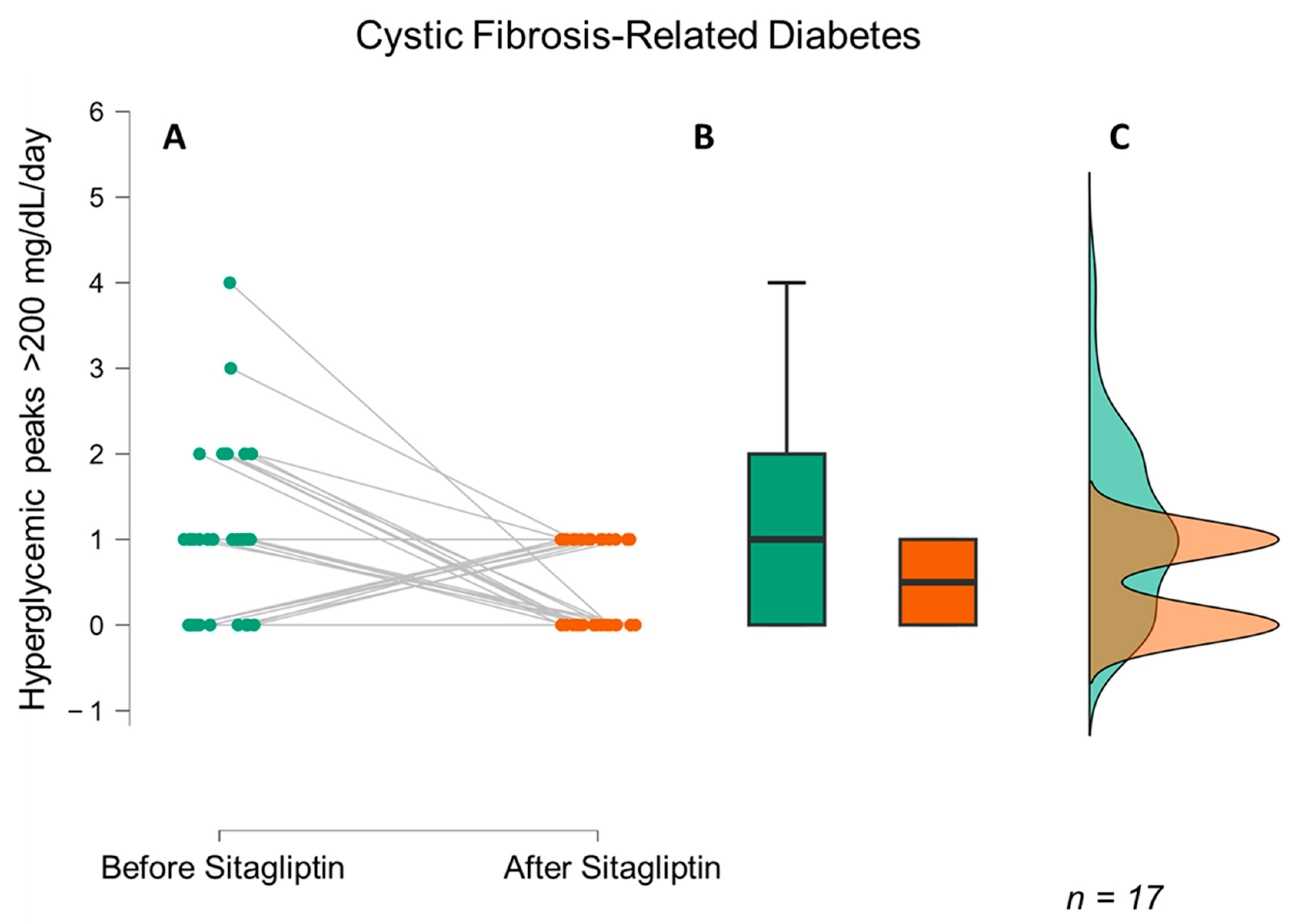 Biomedicines 11 01754 g002