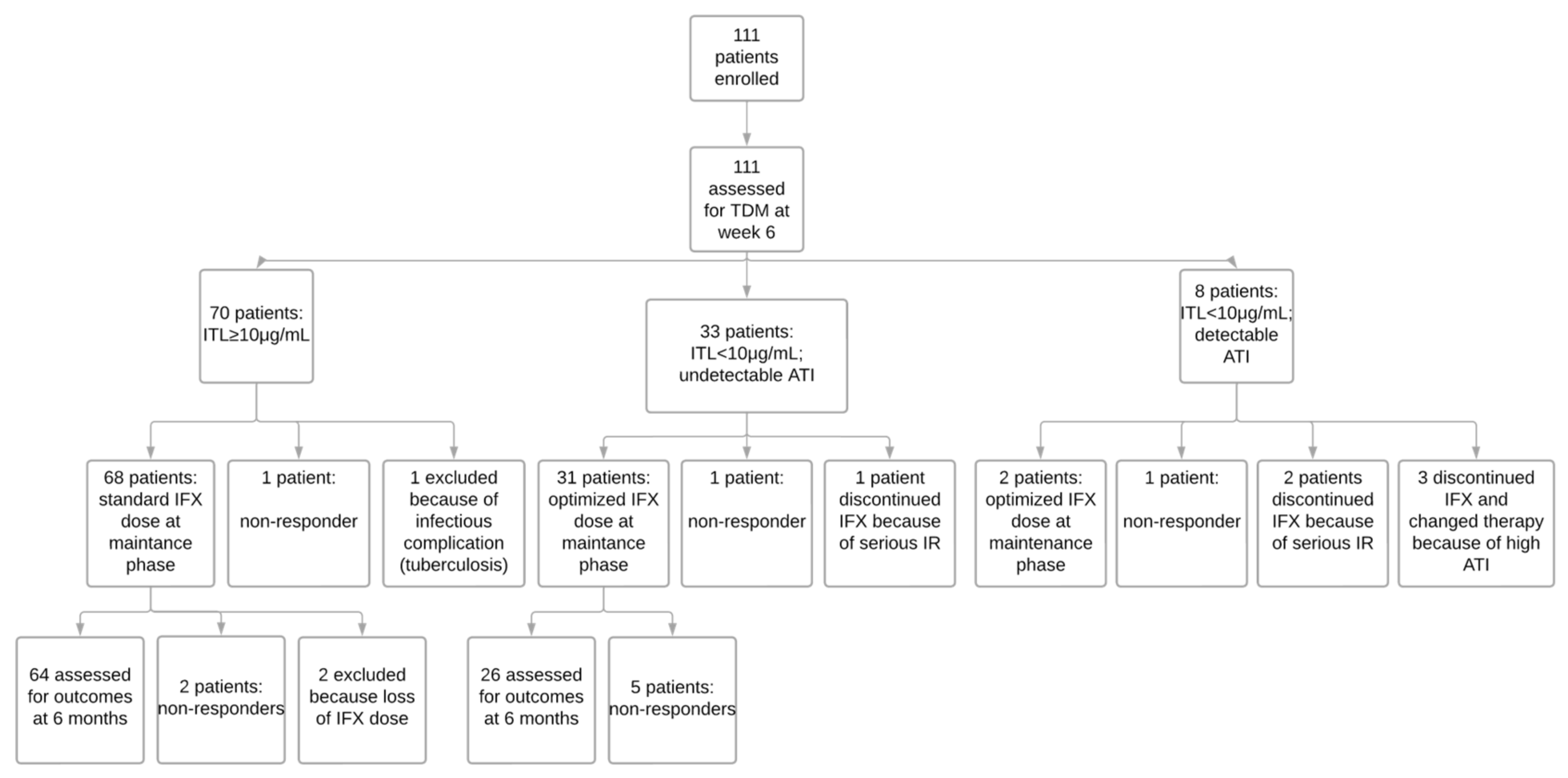 Biomedicines 11 01757 g003 Biomedicines 11 01757 g003