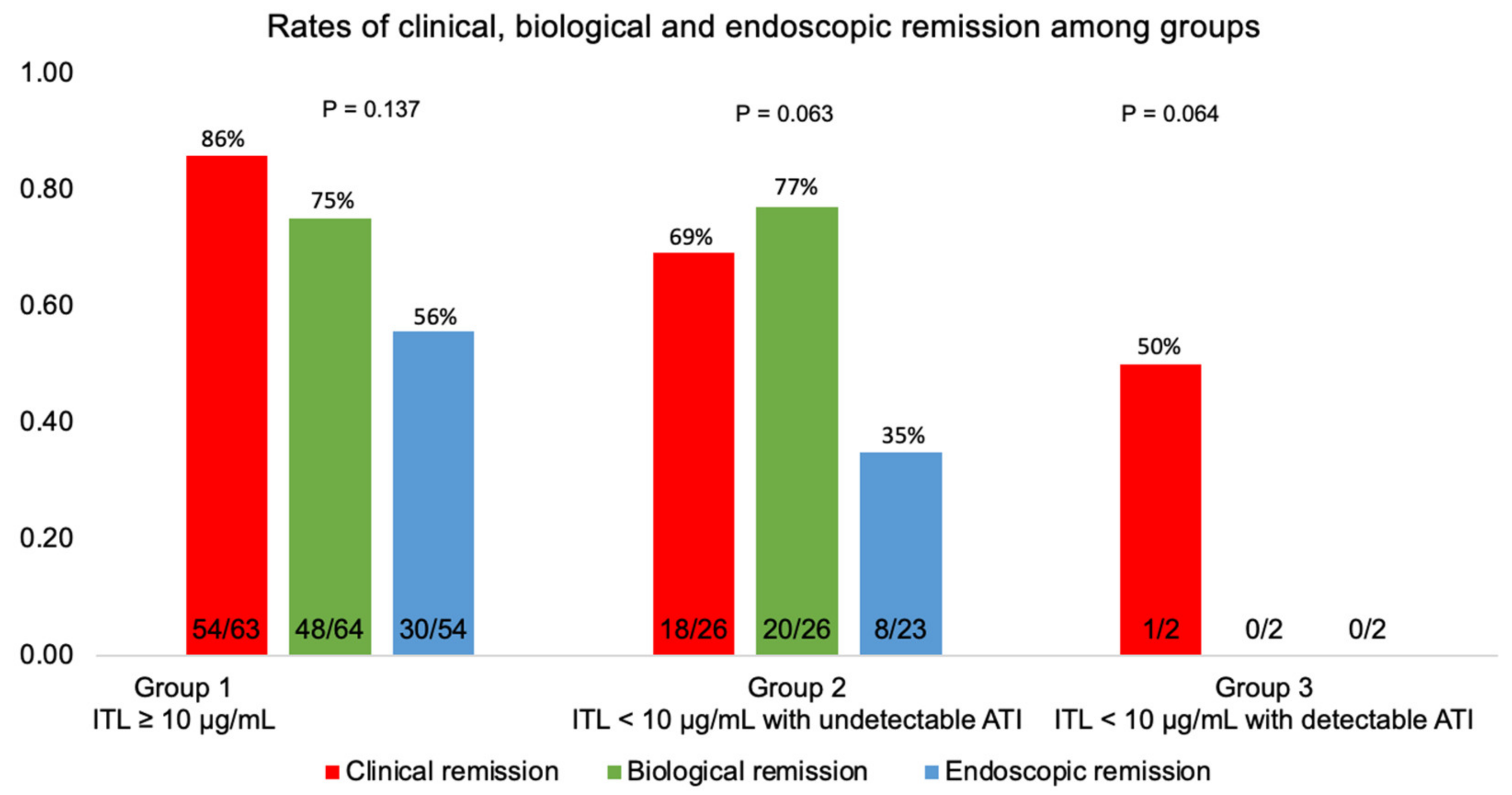 Biomedicines 11 01757 g004 Biomedicines 11 01757 g004