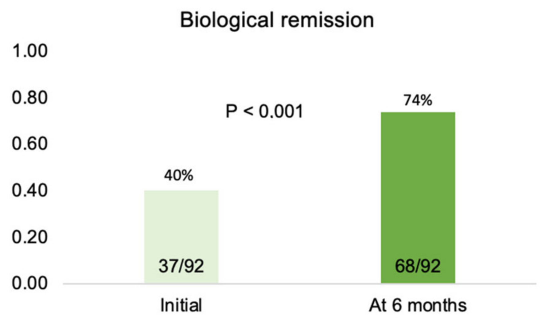 Biomedicines 11 01757 g005 Biomedicines 11 01757 g005