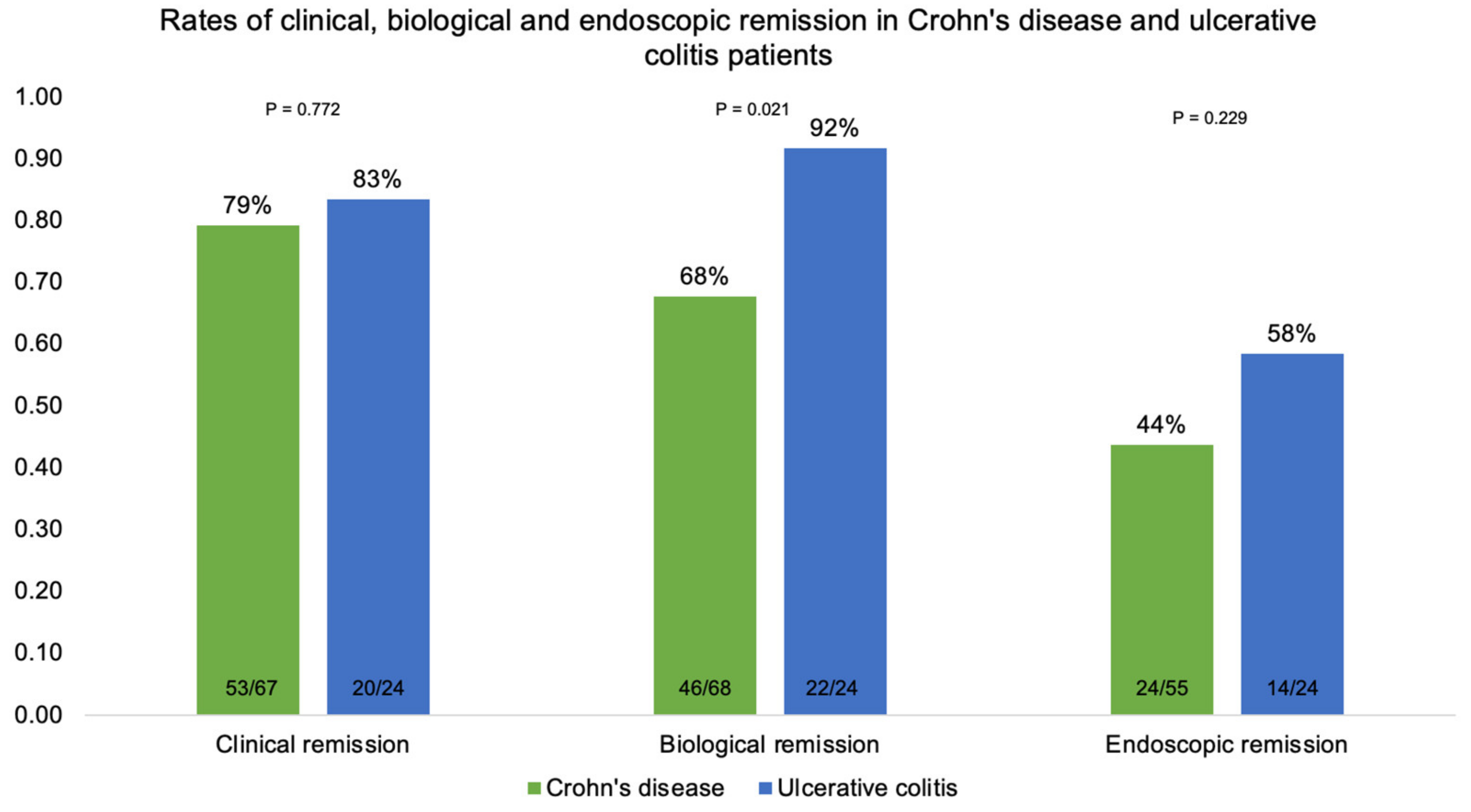 Biomedicines 11 01757 g007 Biomedicines 11 01757 g007