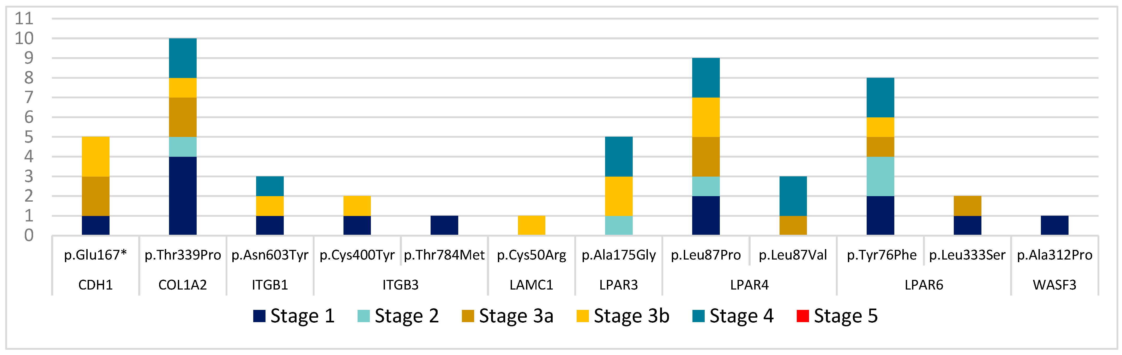 Biomedicines 11 01764 g003