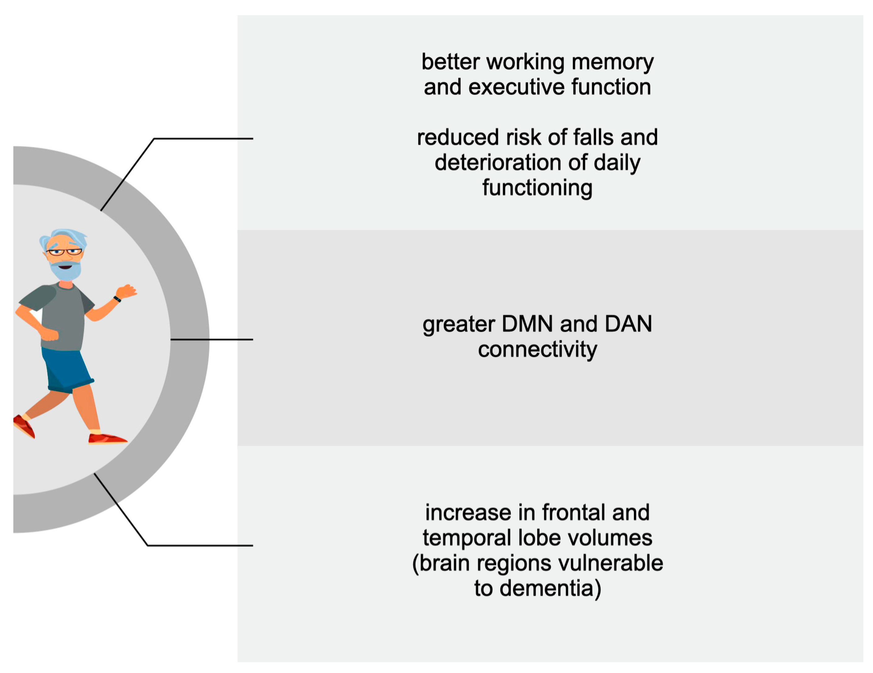 How Physical Activity Can Boost Cognitive Function in Seniors