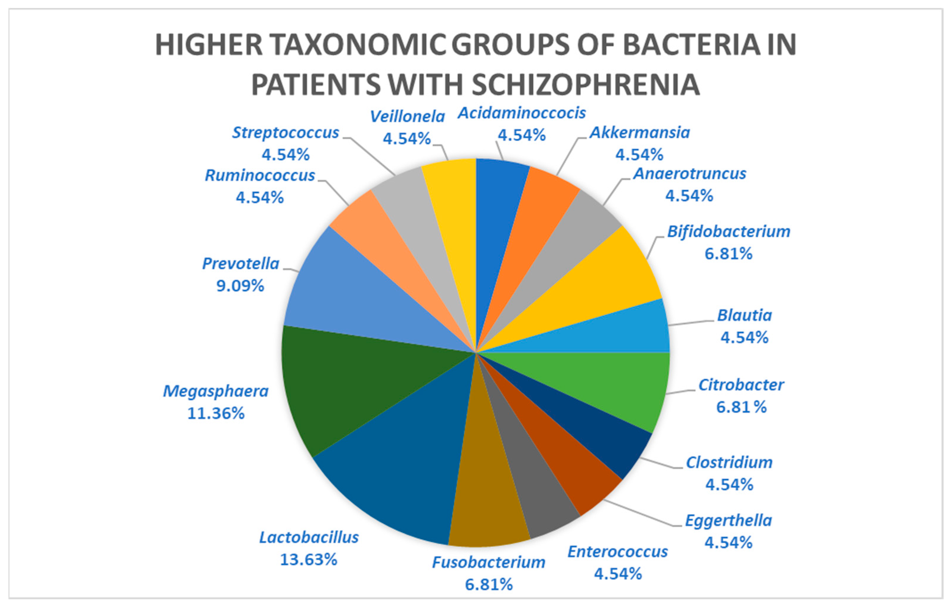 Biomedicines 11 01770 g002