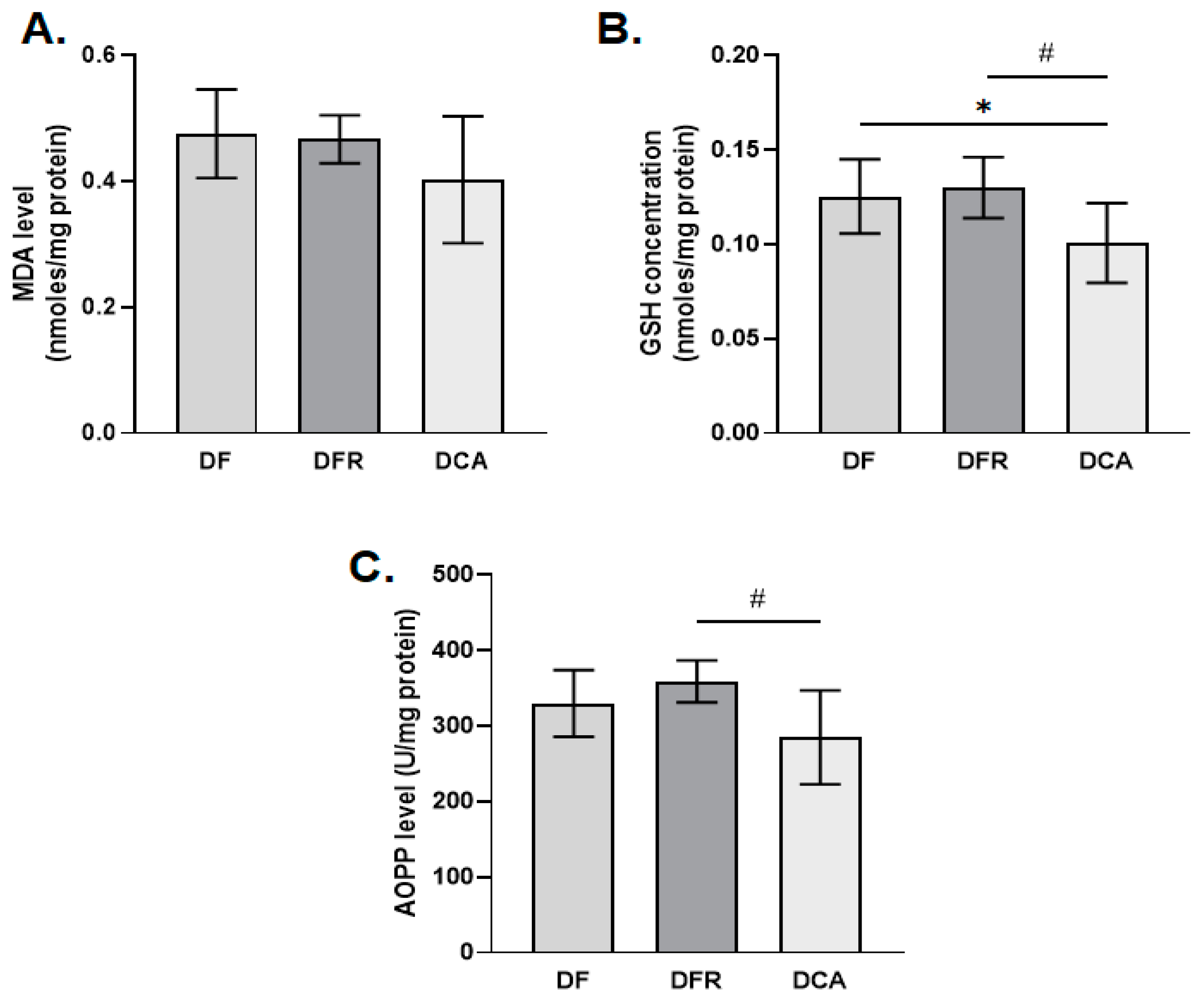 Biomedicines 11 01771 g006
