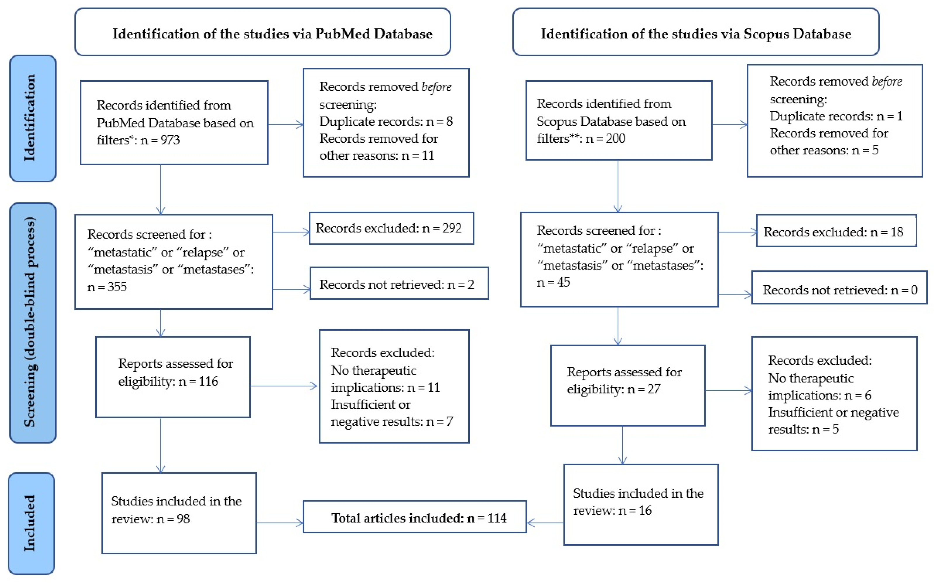 Biomedicines, Free Full-Text