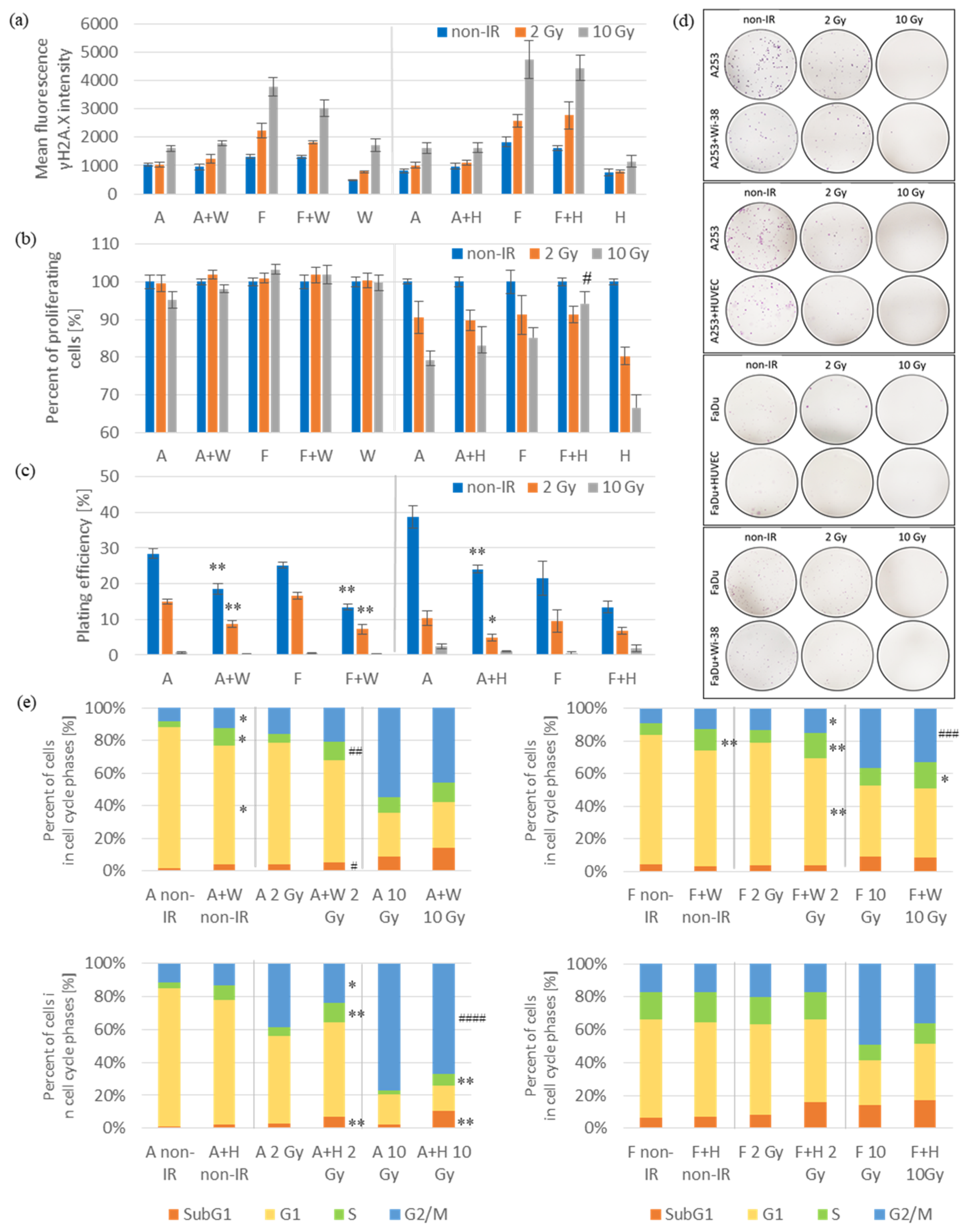 Biomedicines 11 01773 g001