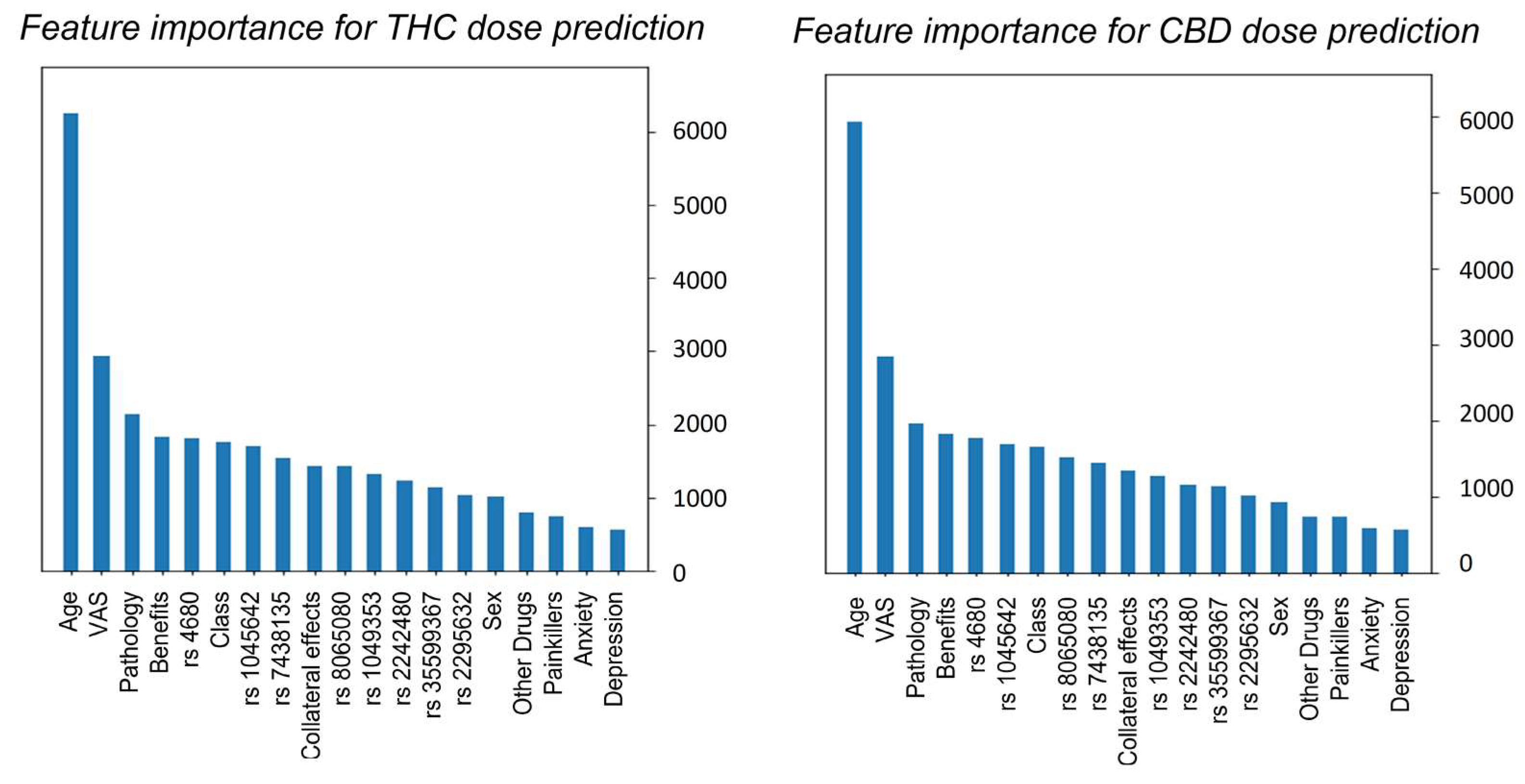 Biomedicines 11 01776 g005 Biomedicines 11 01776 g005