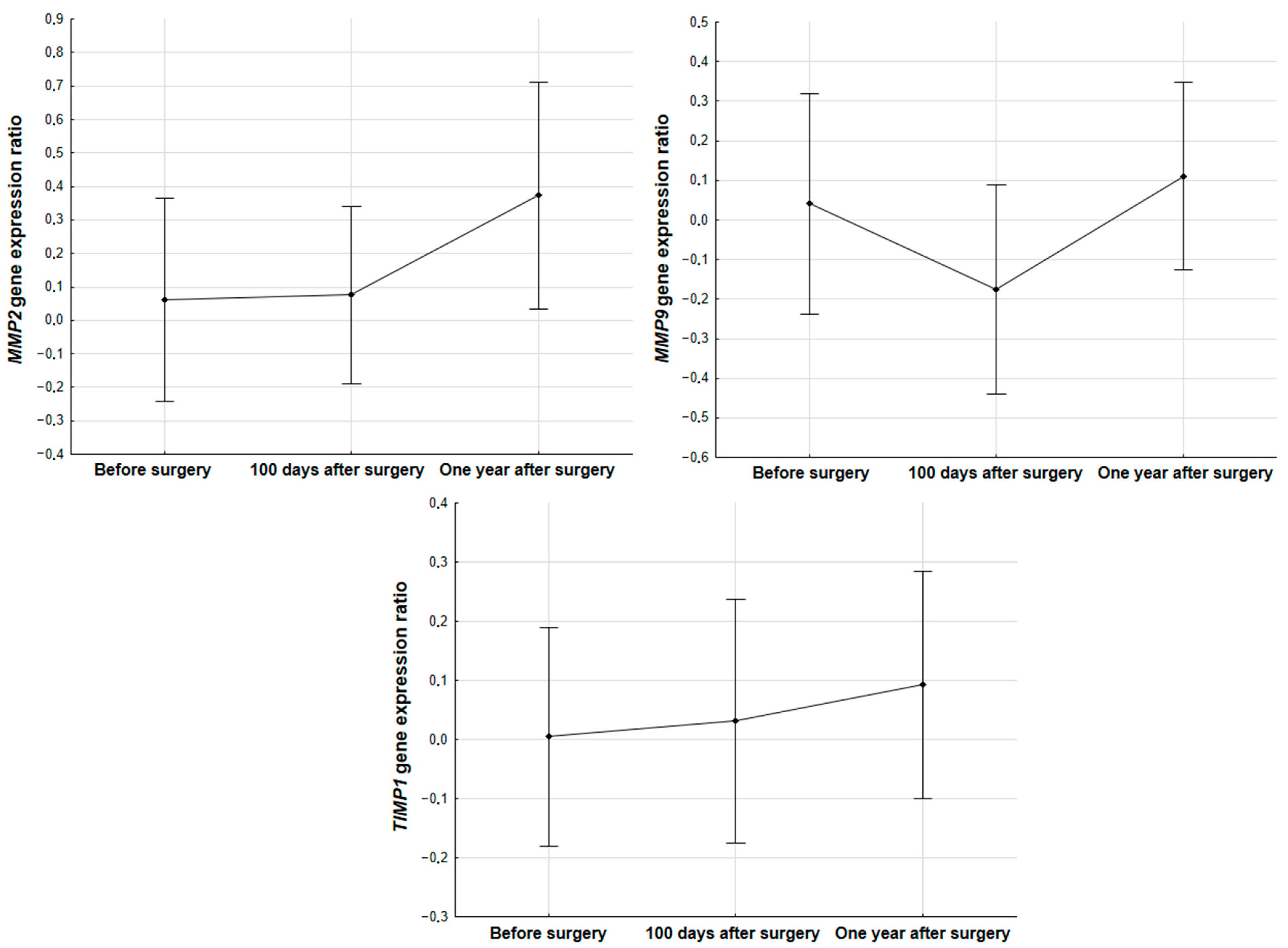 Biomedicines 11 01777 g001
