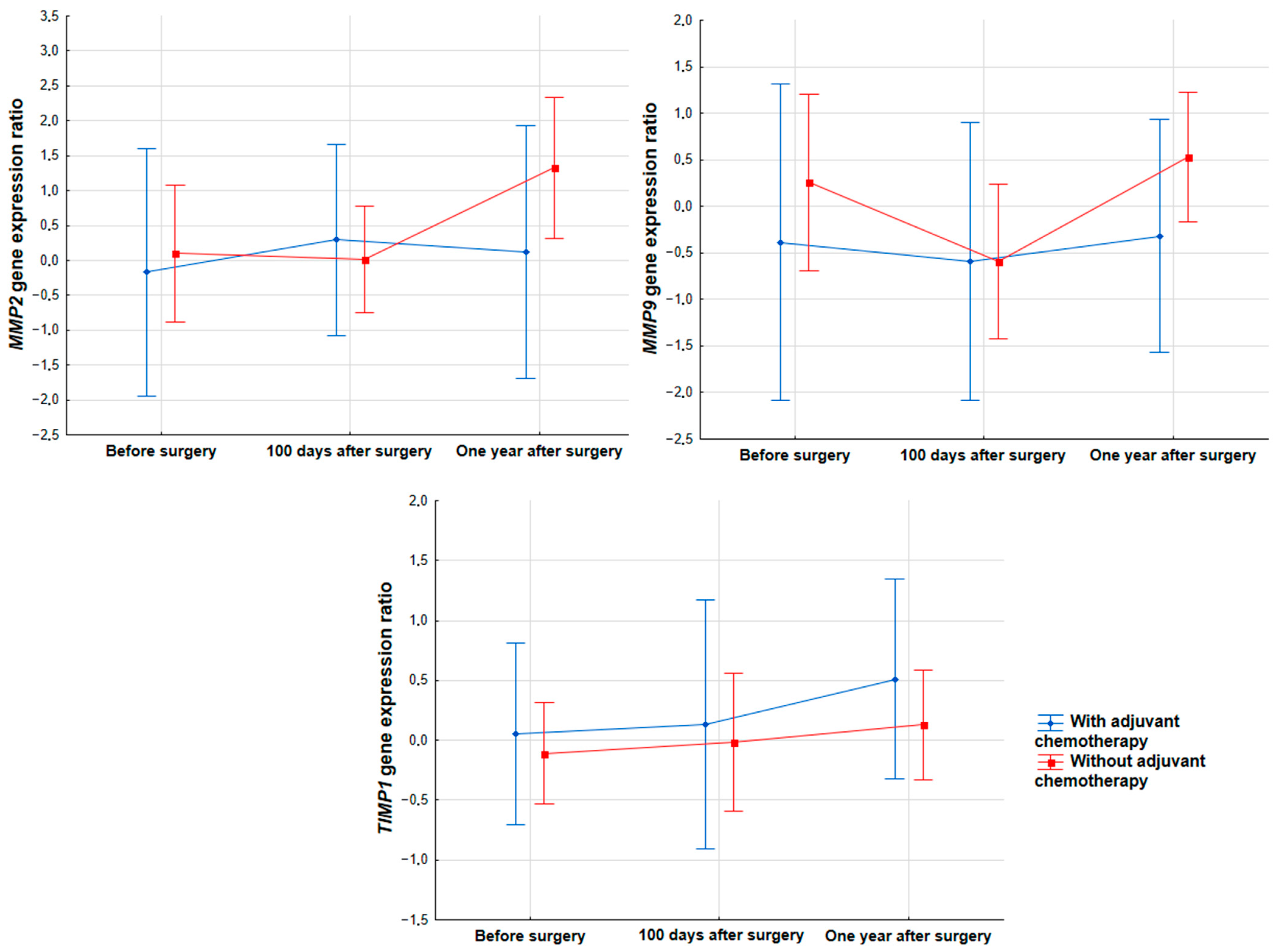 Biomedicines 11 01777 g002