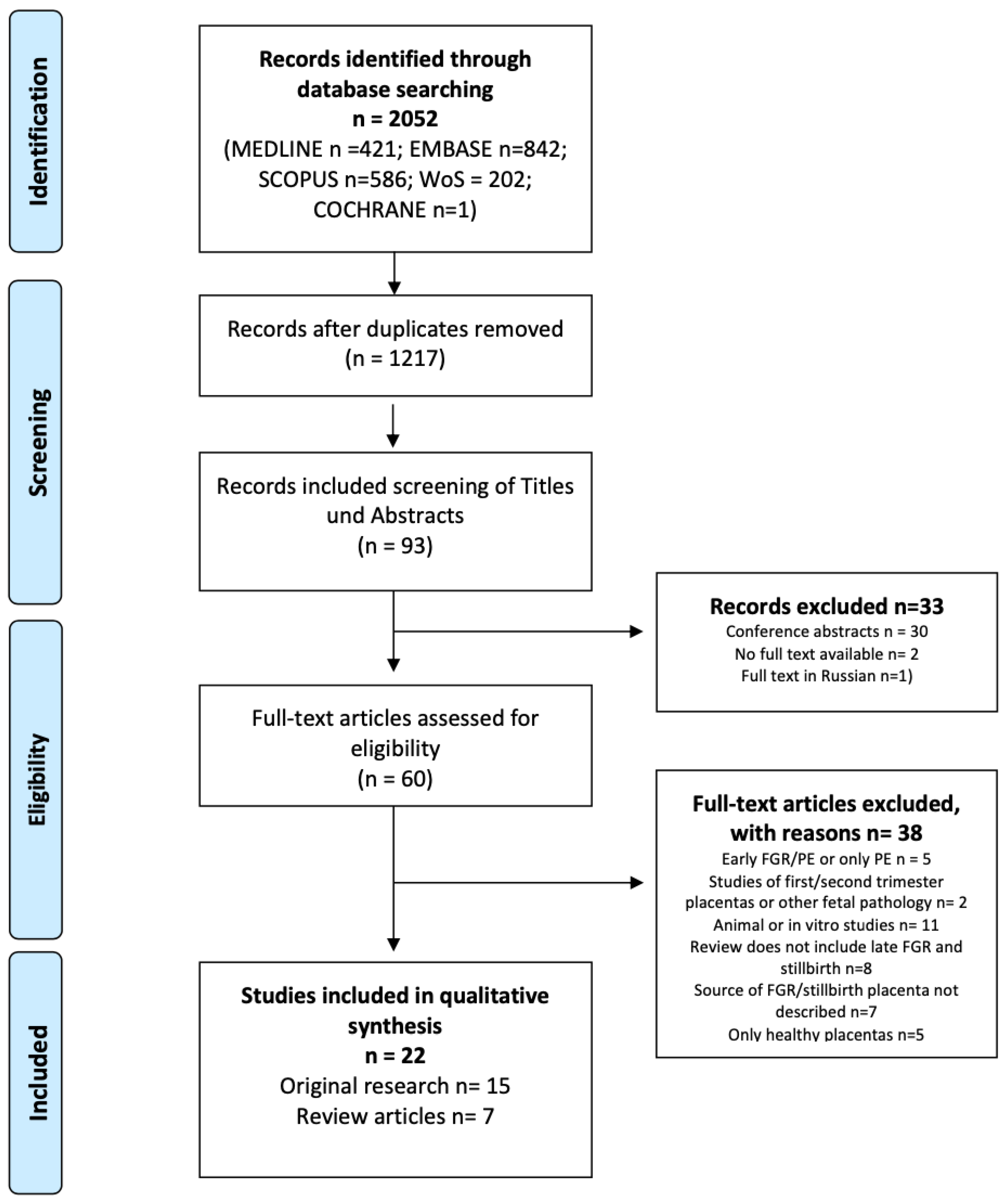 Biomedicines 11 01785 g001 Biomedicines 11 01785 g001