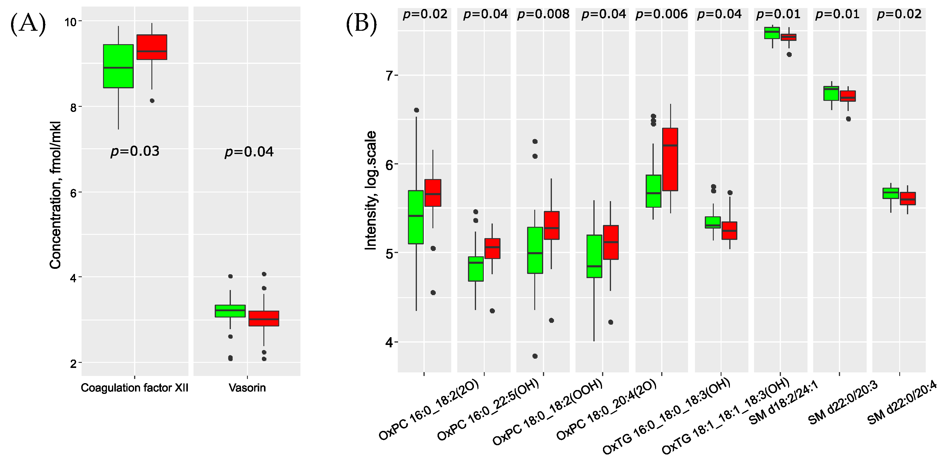 Biomedicines 11 01786 g001