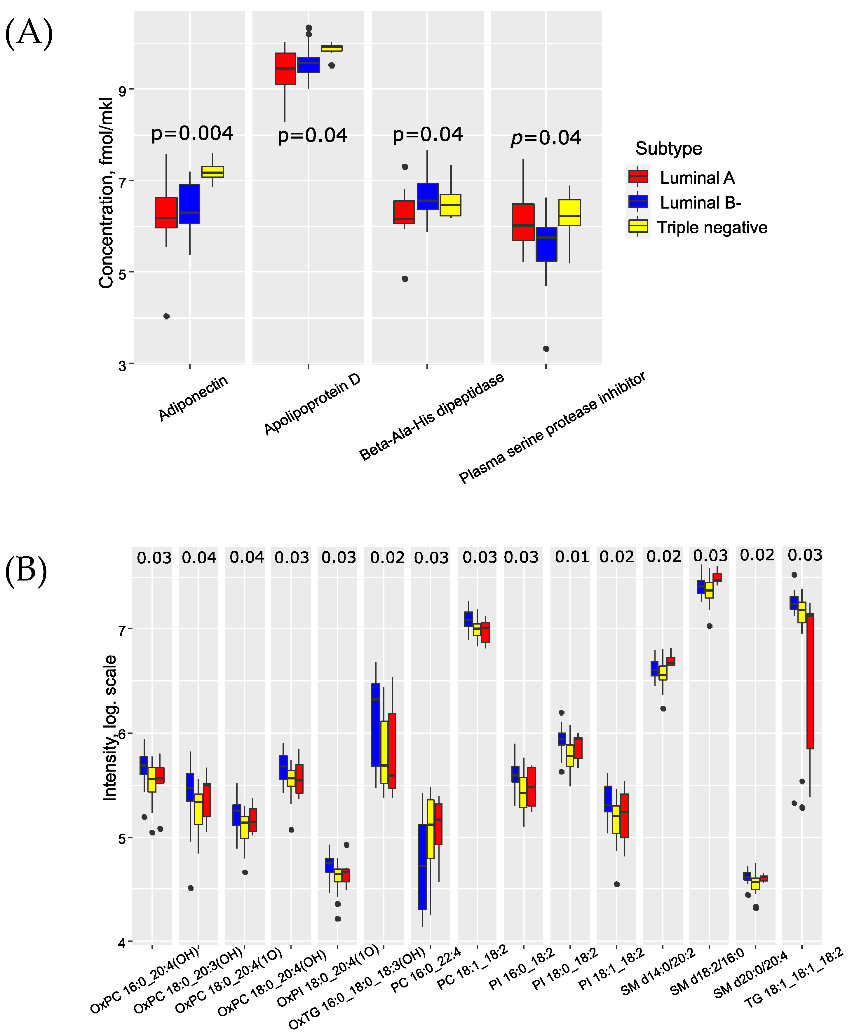 Biomedicines 11 01786 g002