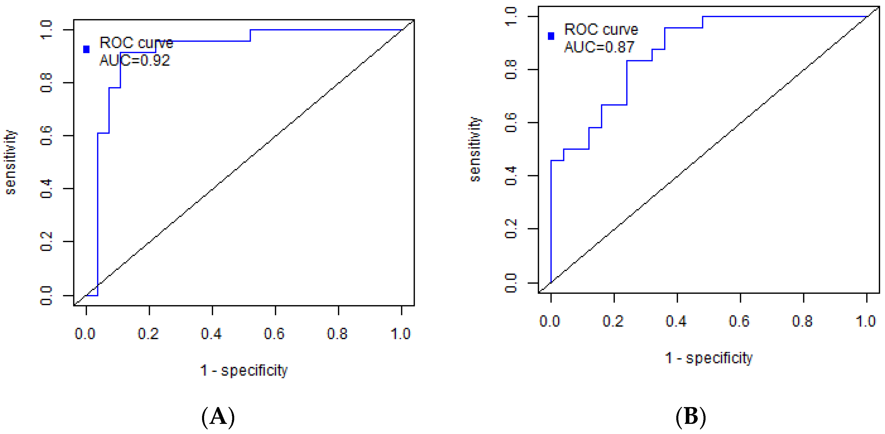 Biomedicines 11 01786 g003