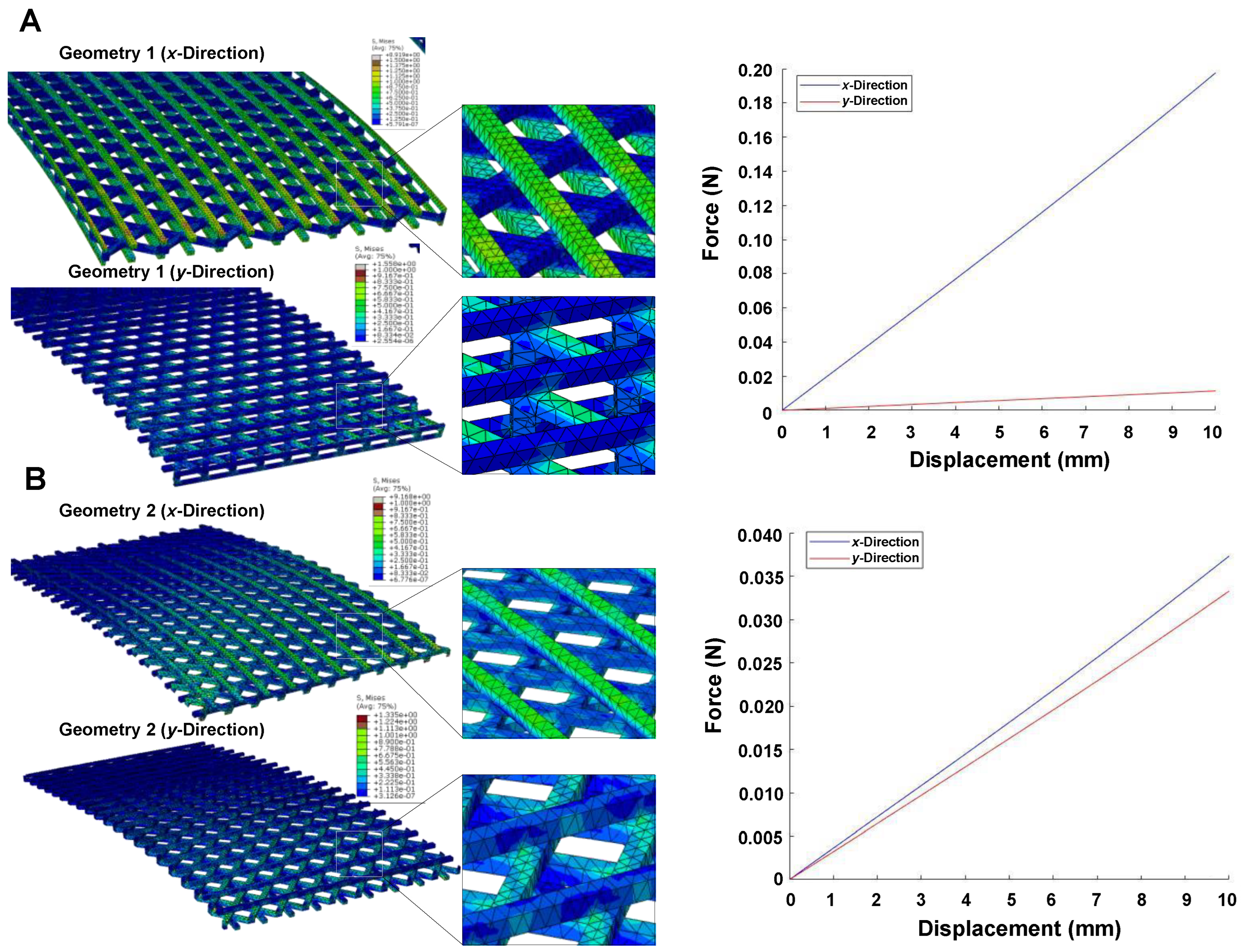 Biomedicines 11 01787 g005