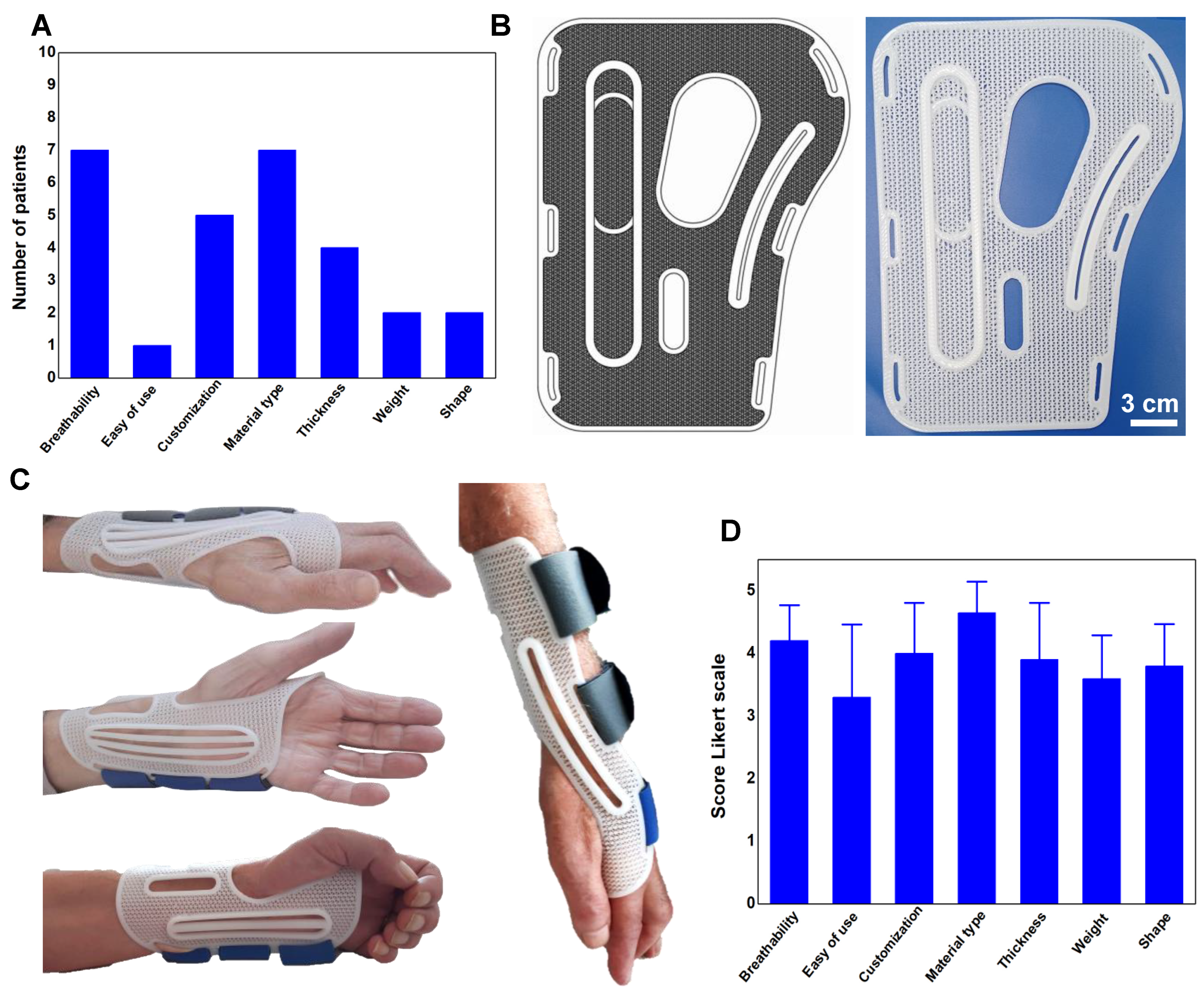Biomedicines 11 01787 g006