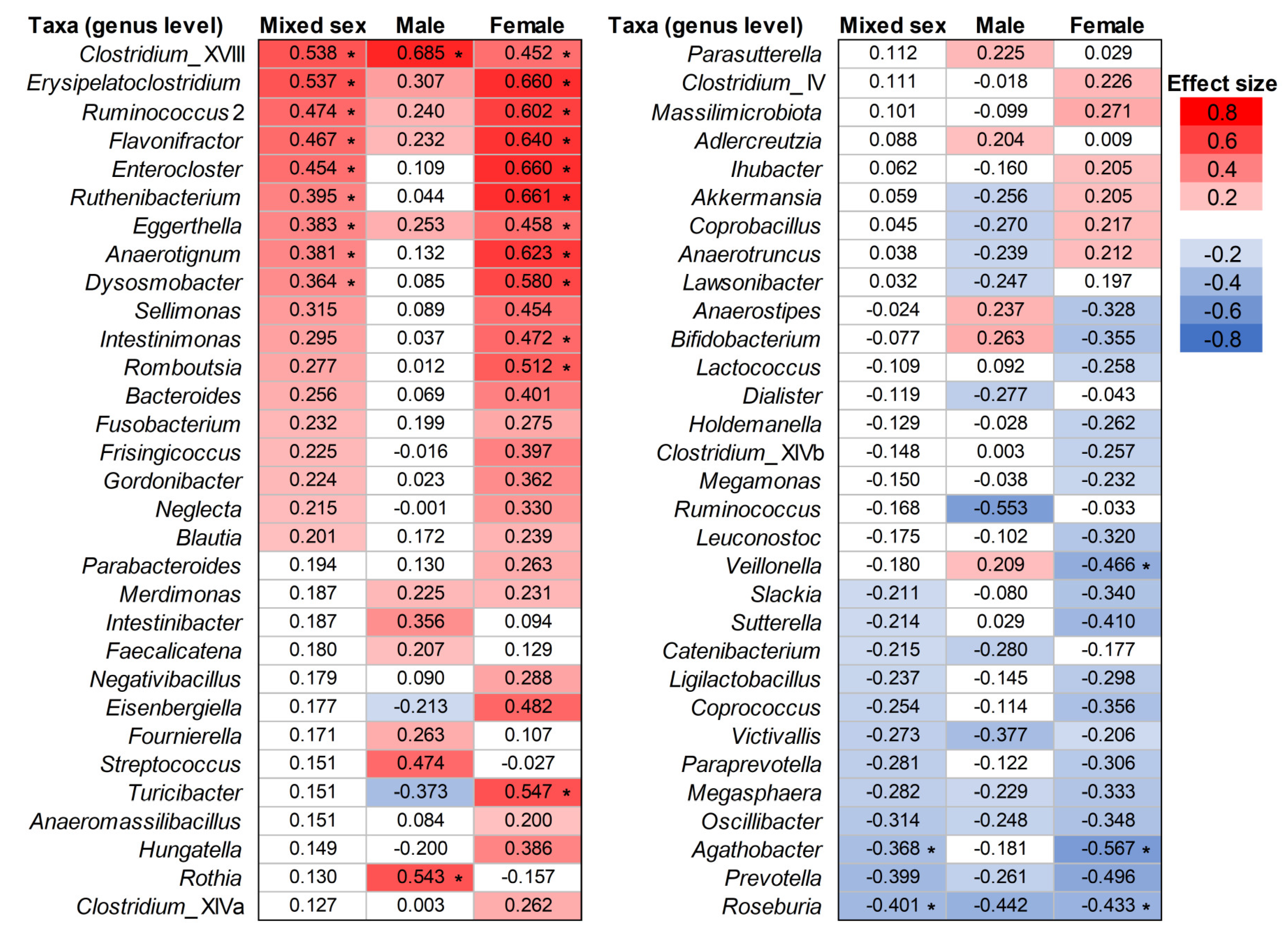 Biomedicines 11 01789 g002 Biomedicines 11 01789 g002