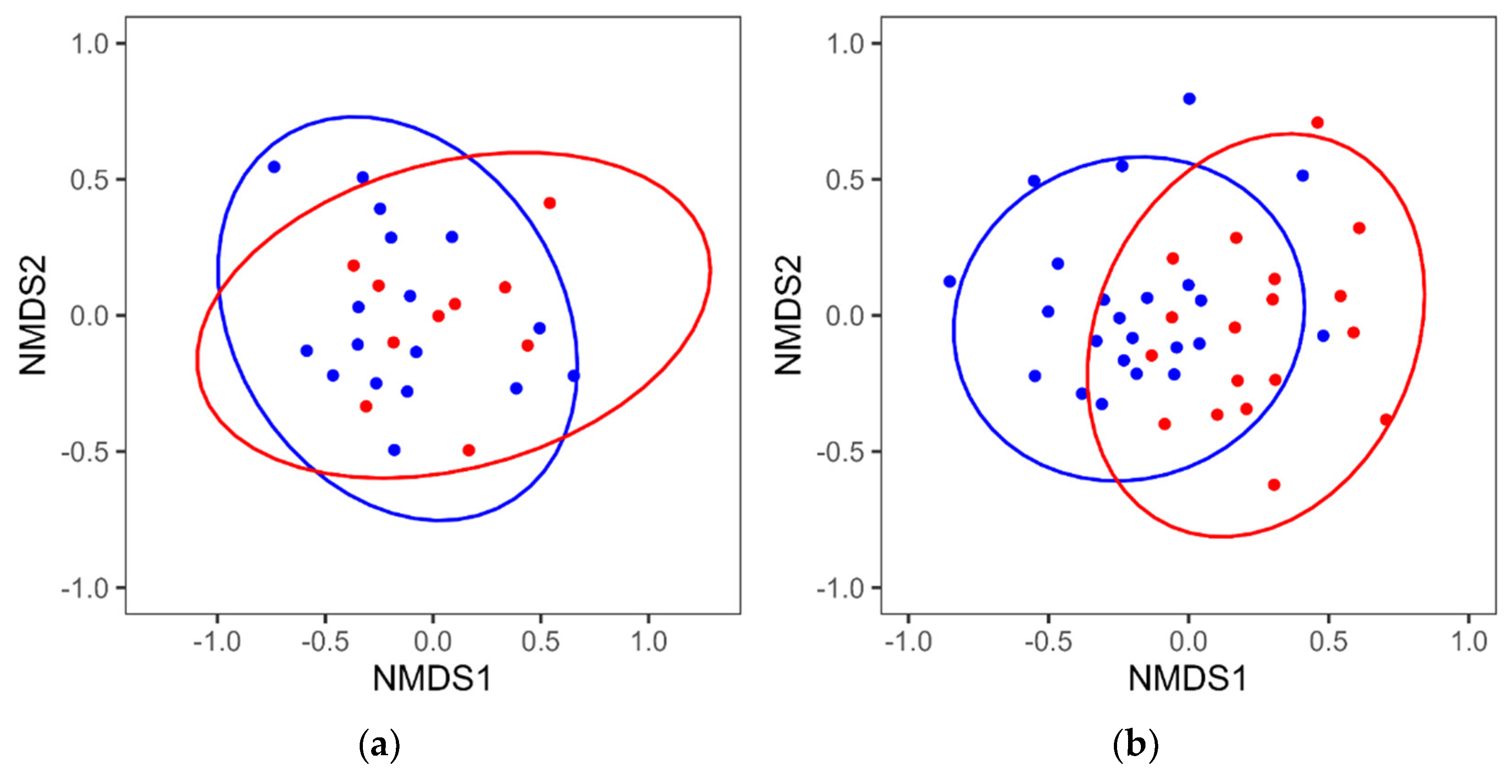 Biomedicines 11 01789 g003 Biomedicines 11 01789 g003