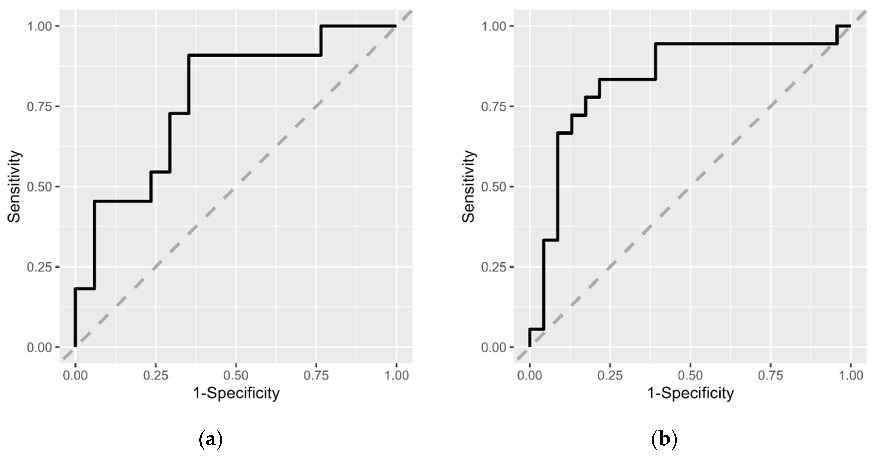 Biomedicines 11 01789 g005 Biomedicines 11 01789 g005