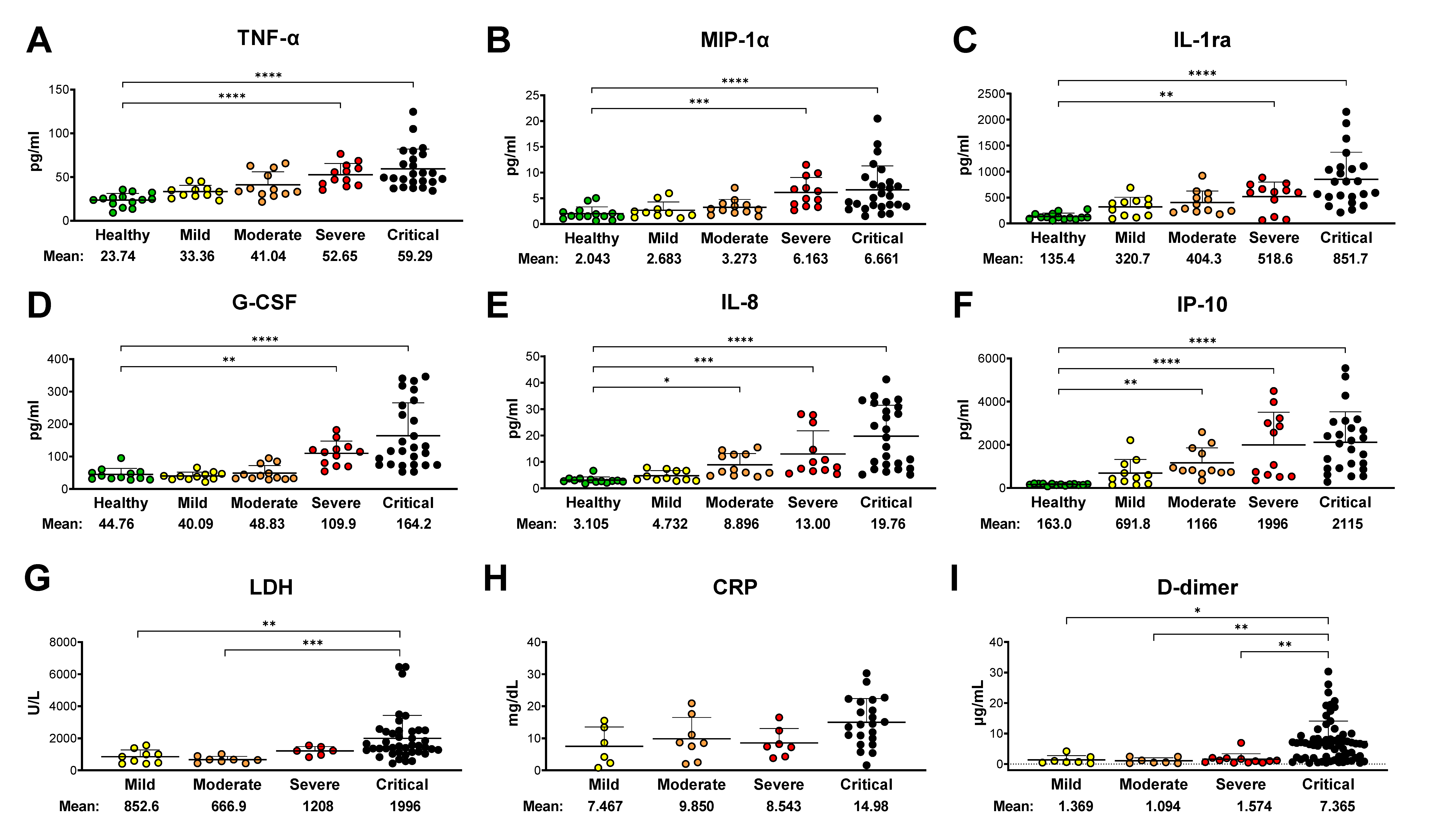 Biomedicines 11 01790 g001 Biomedicines 11 01790 g001