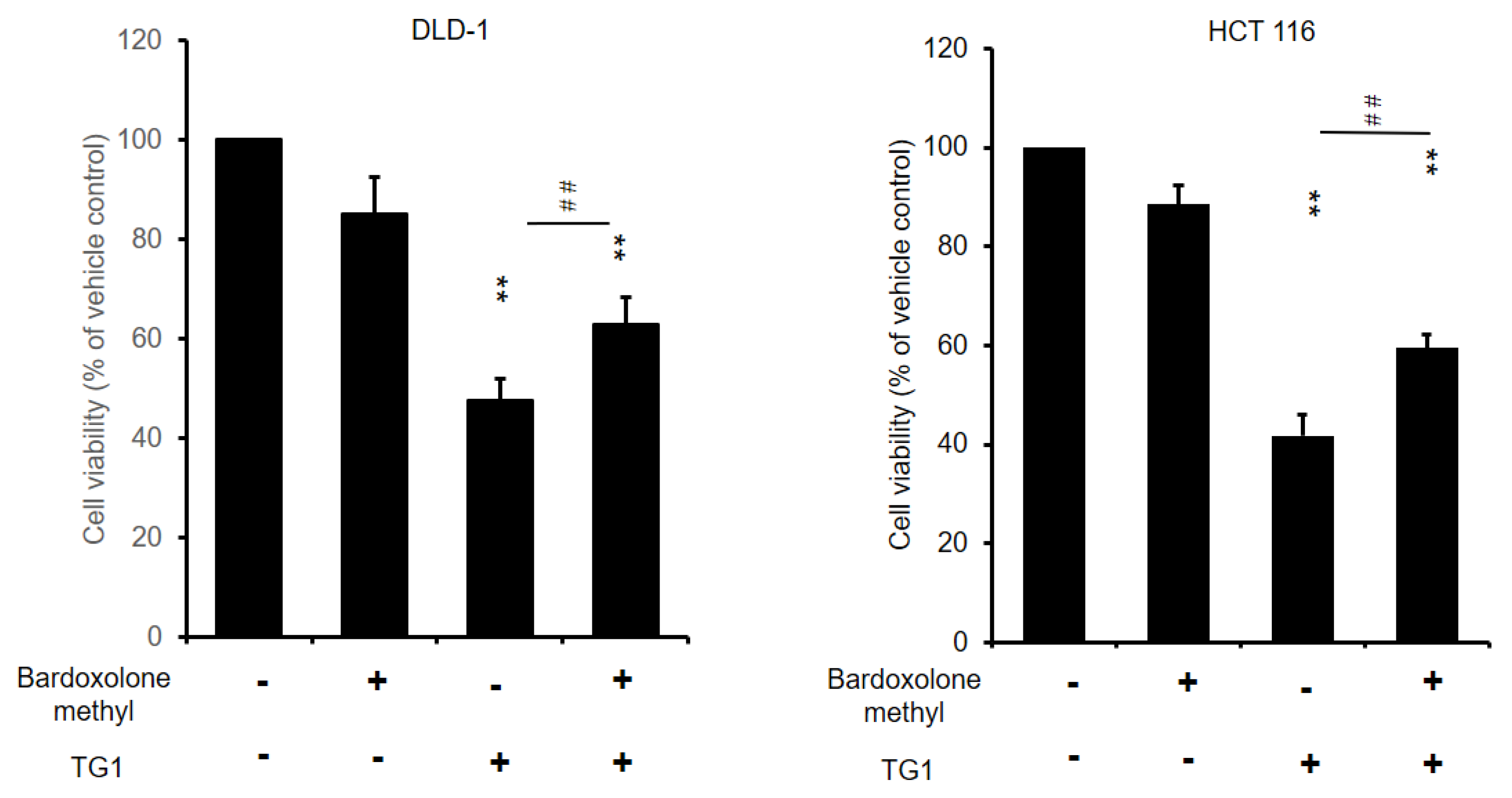 Biomedicines 11 01798 g007