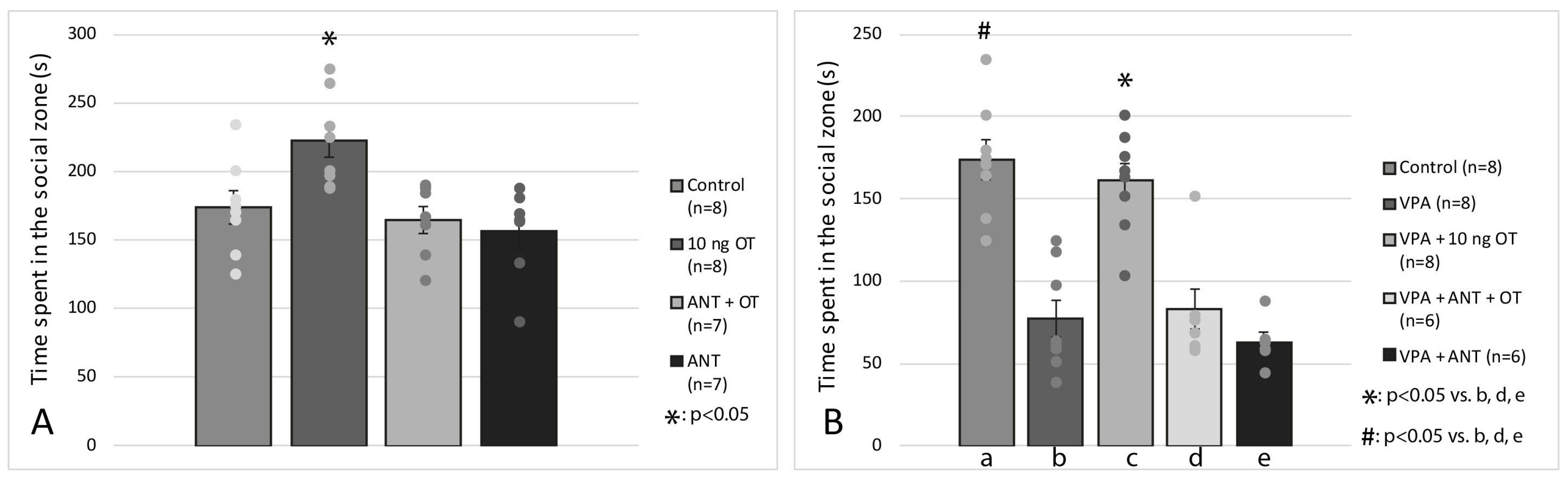 Biomedicines 11 01802 g003 Biomedicines 11 01802 g003